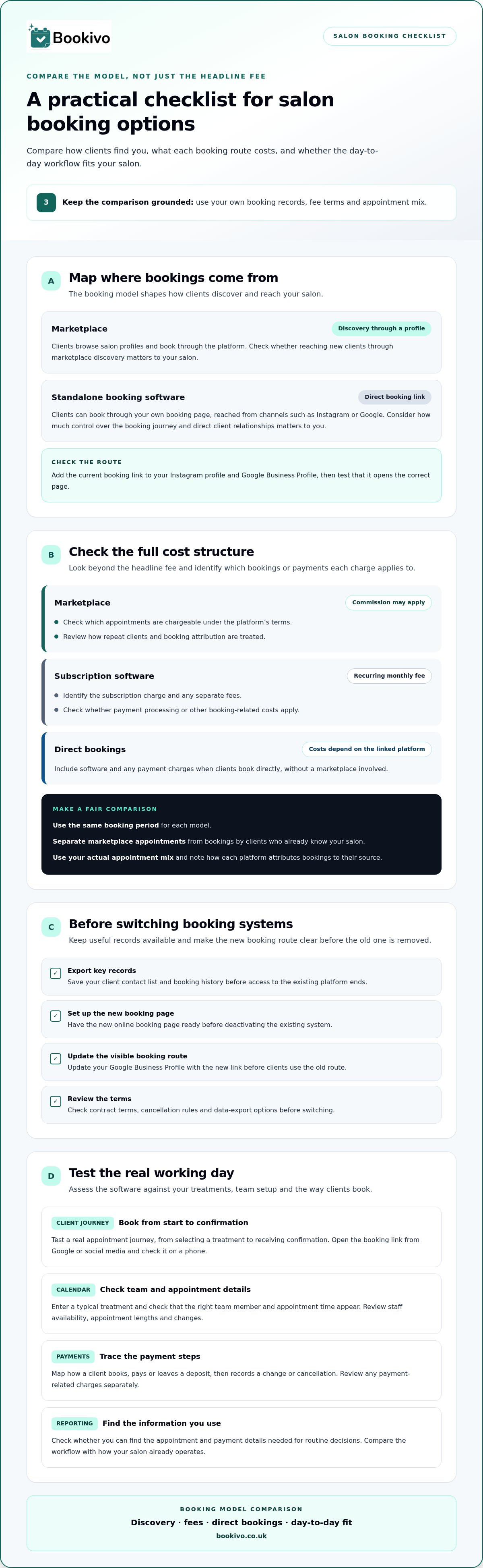 Compare salon booking options by fees and booking model infographic