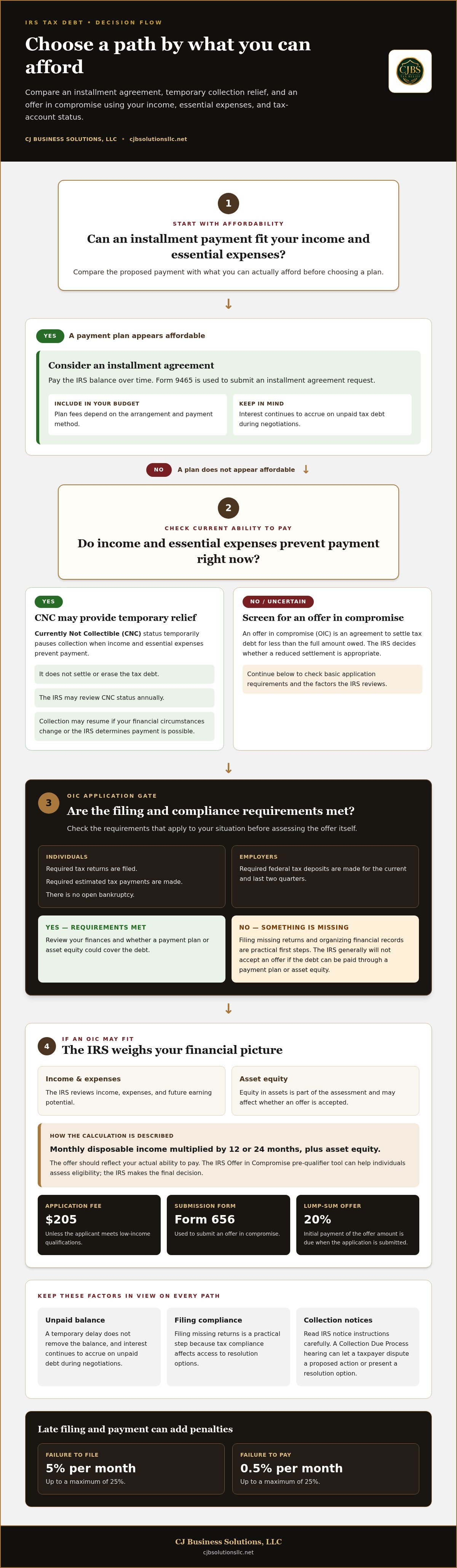 IRS tax debt consultation