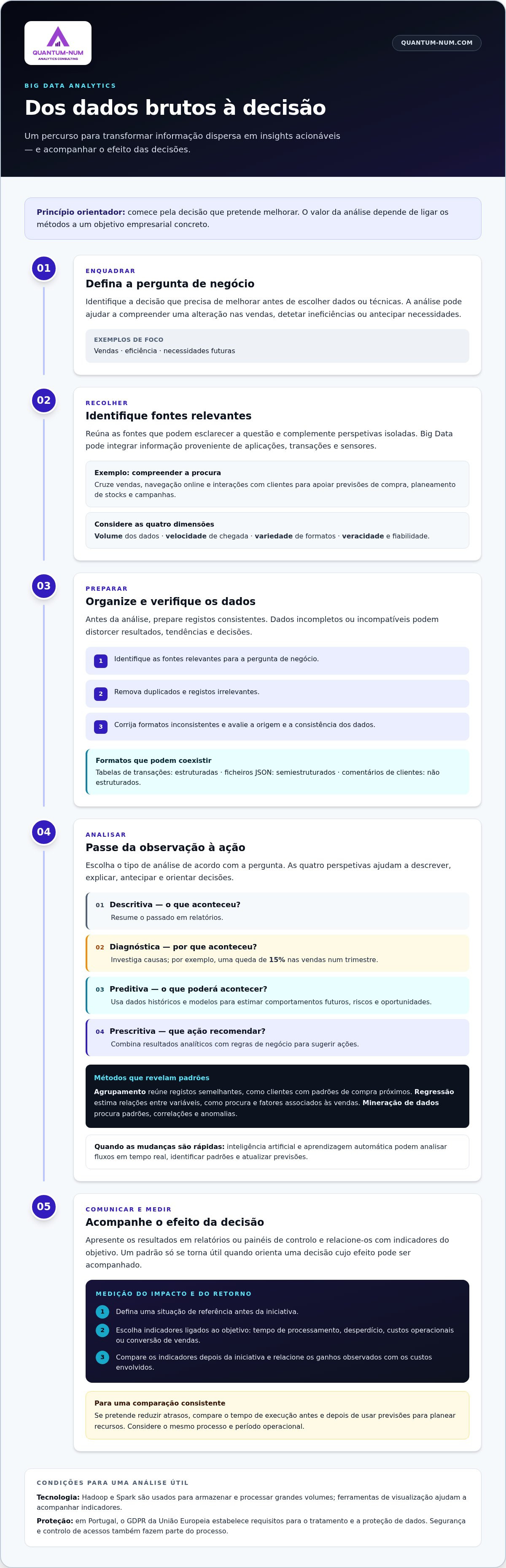 Insights acionáveis com big data