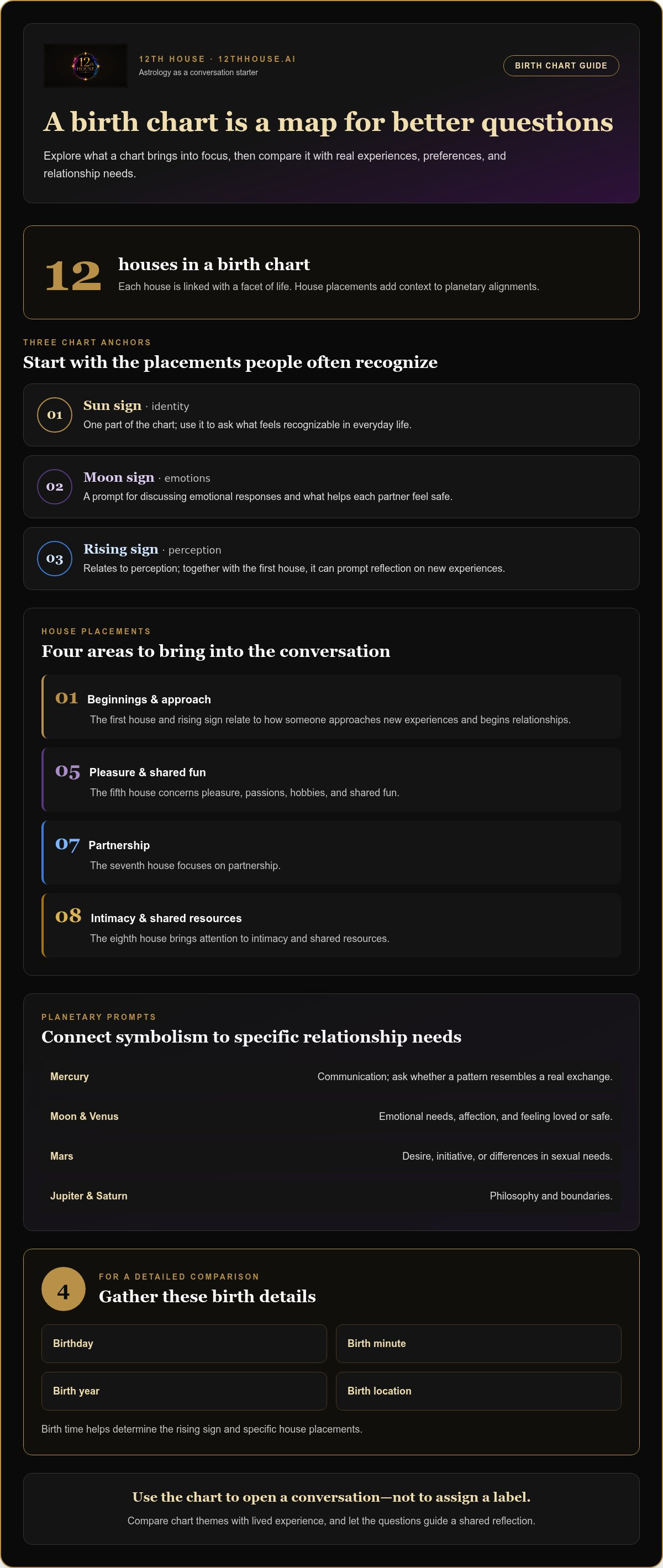 How to talk to your partner about astrology