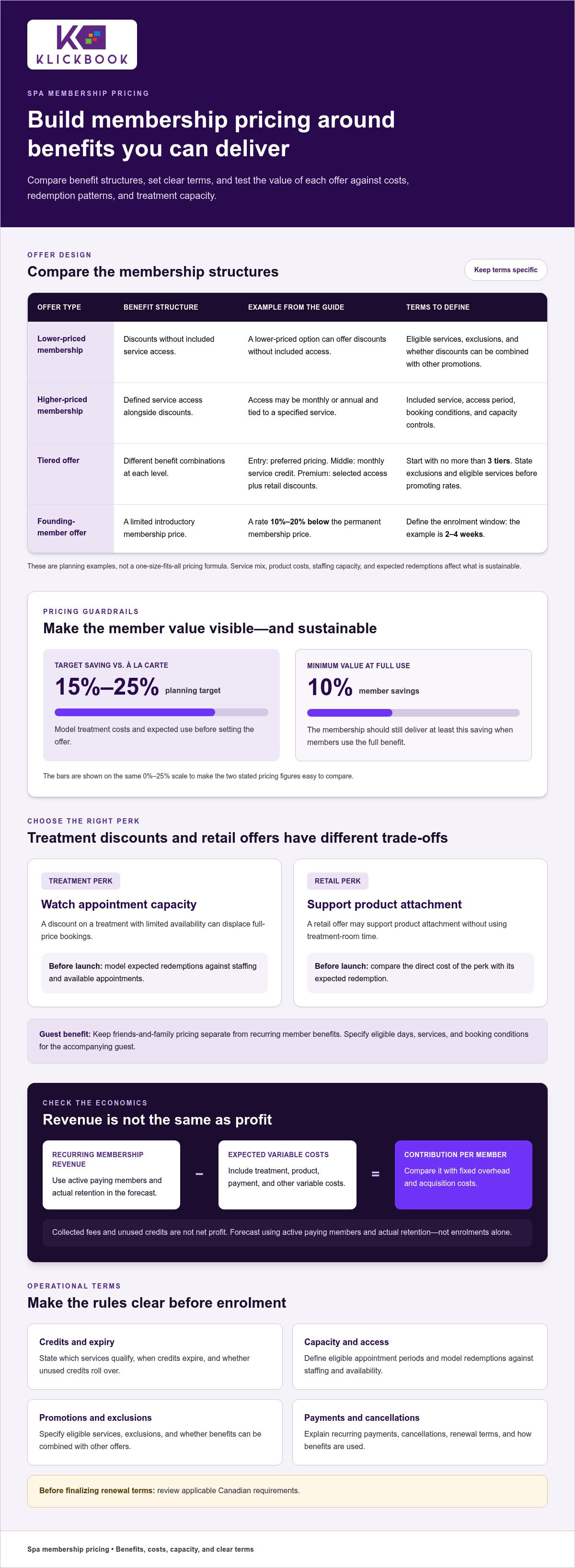 Spa membership program ideas