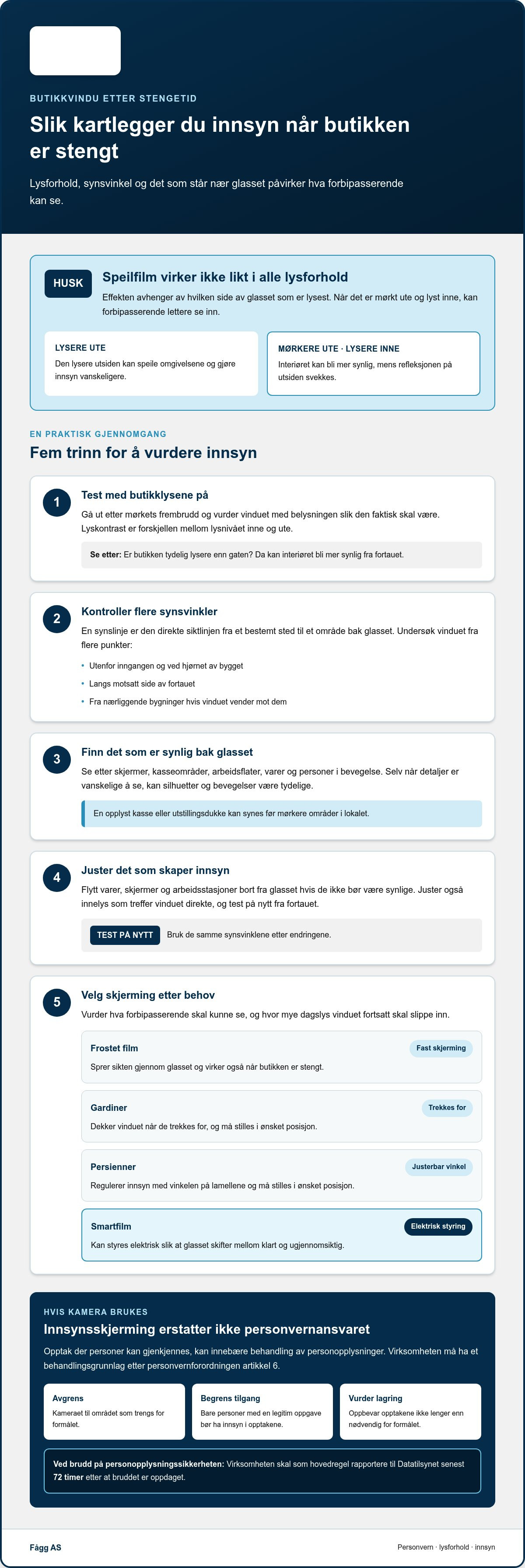 Personvern for butikkvindu etter stengetid