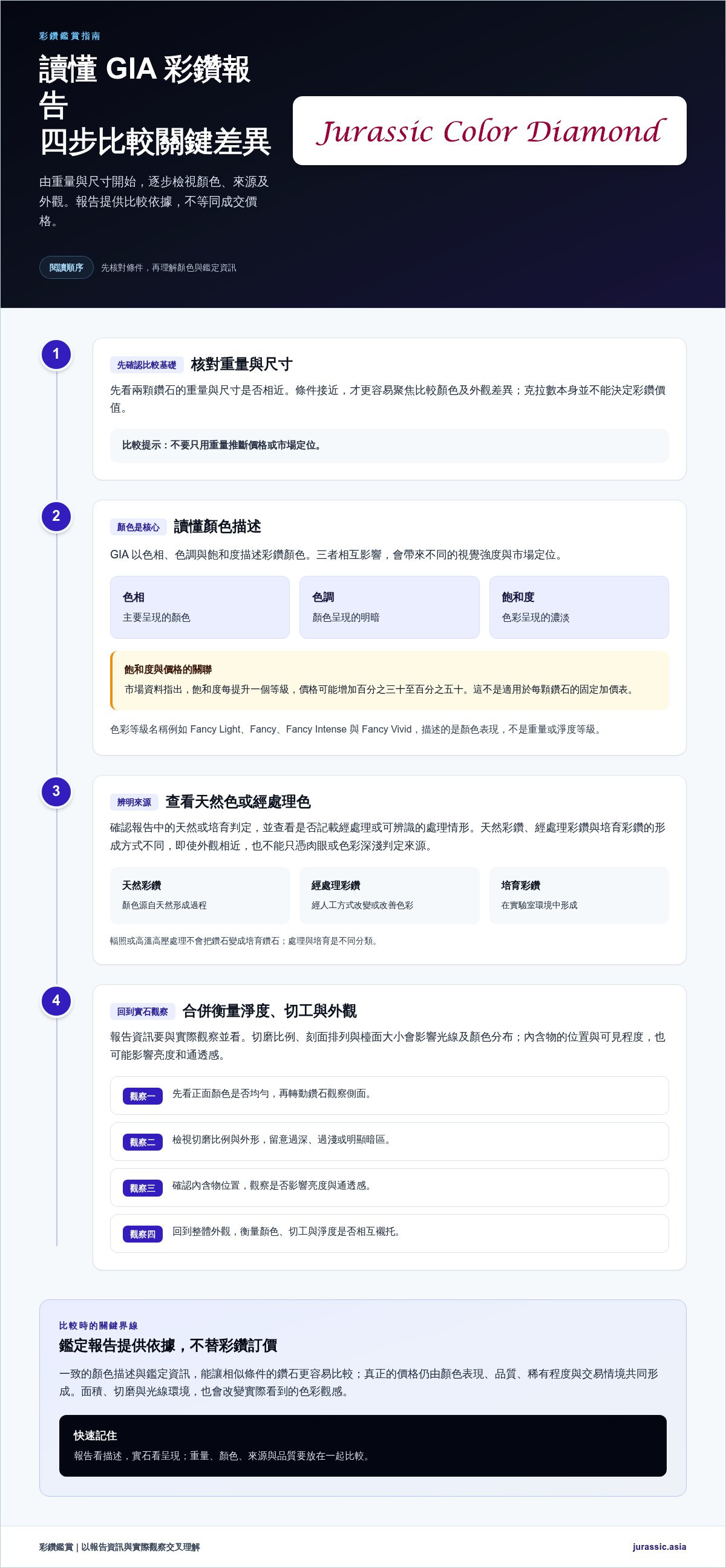 彩色鑽石價格