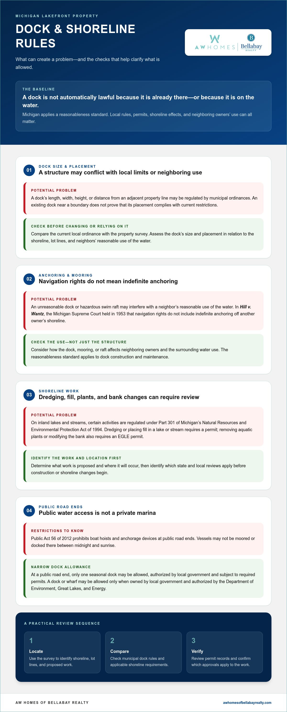 Lakefront property rules and regulations Michigan