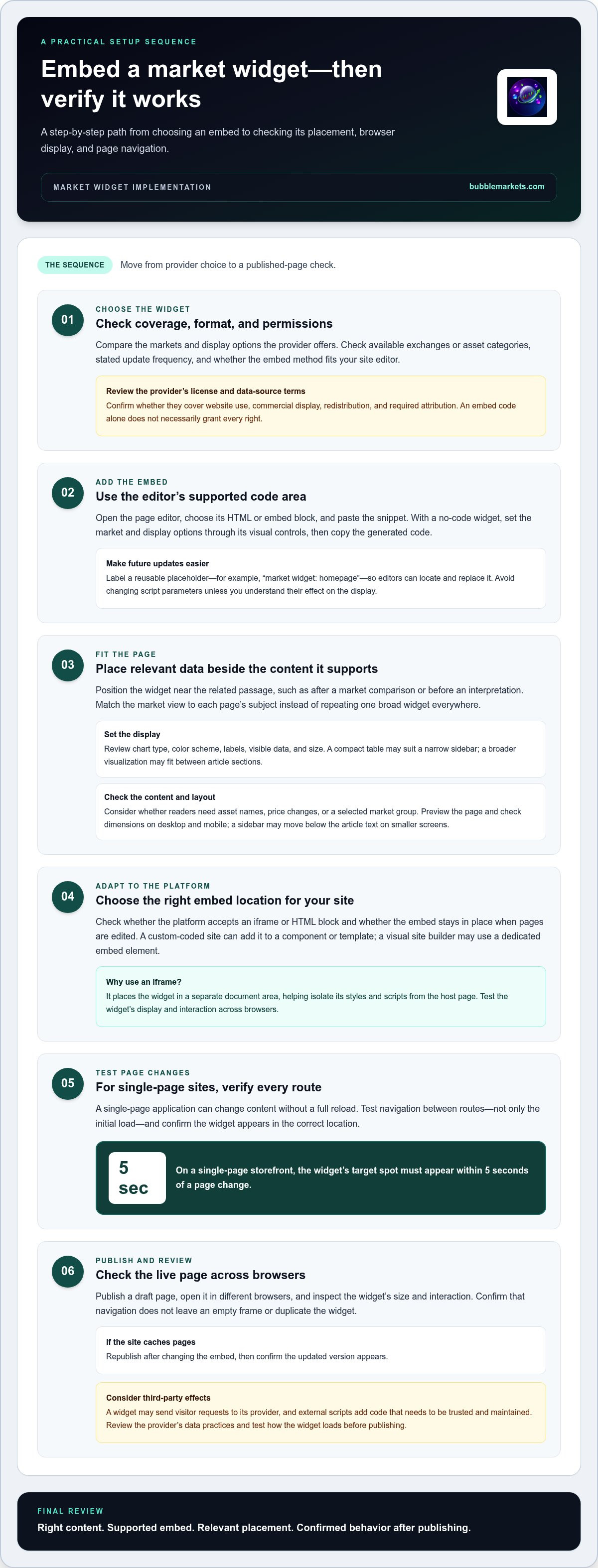 Embeddable market data widgets for websites