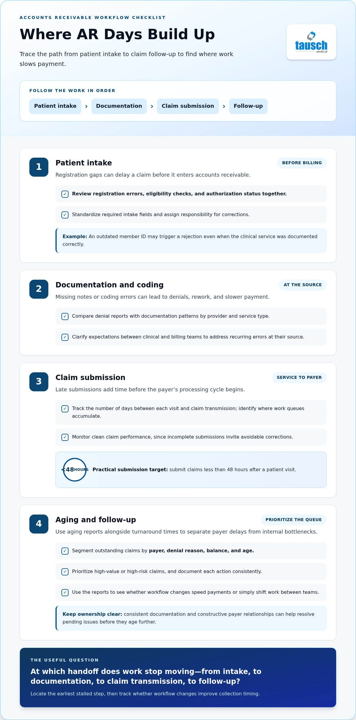 Reduce accounts receivable days