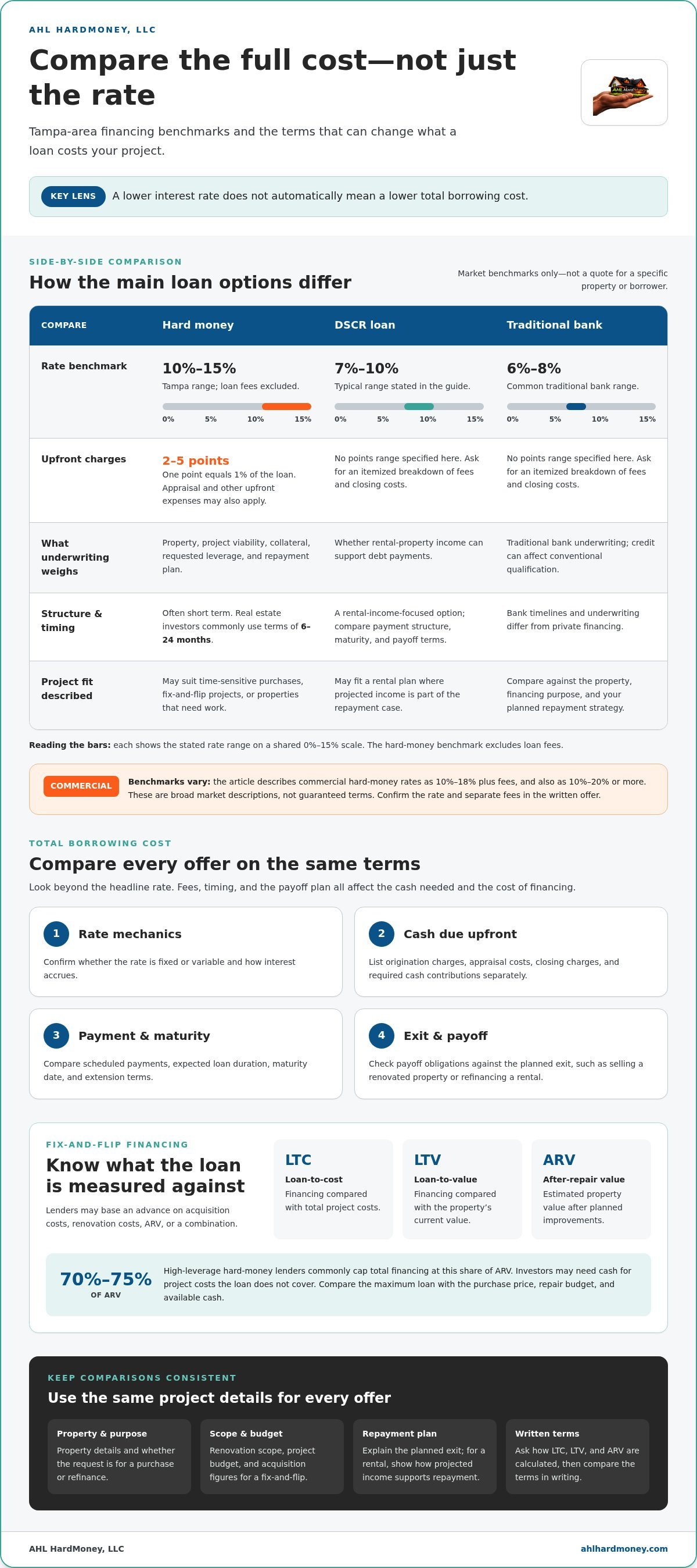 Monroe Funding Corp alternatives
