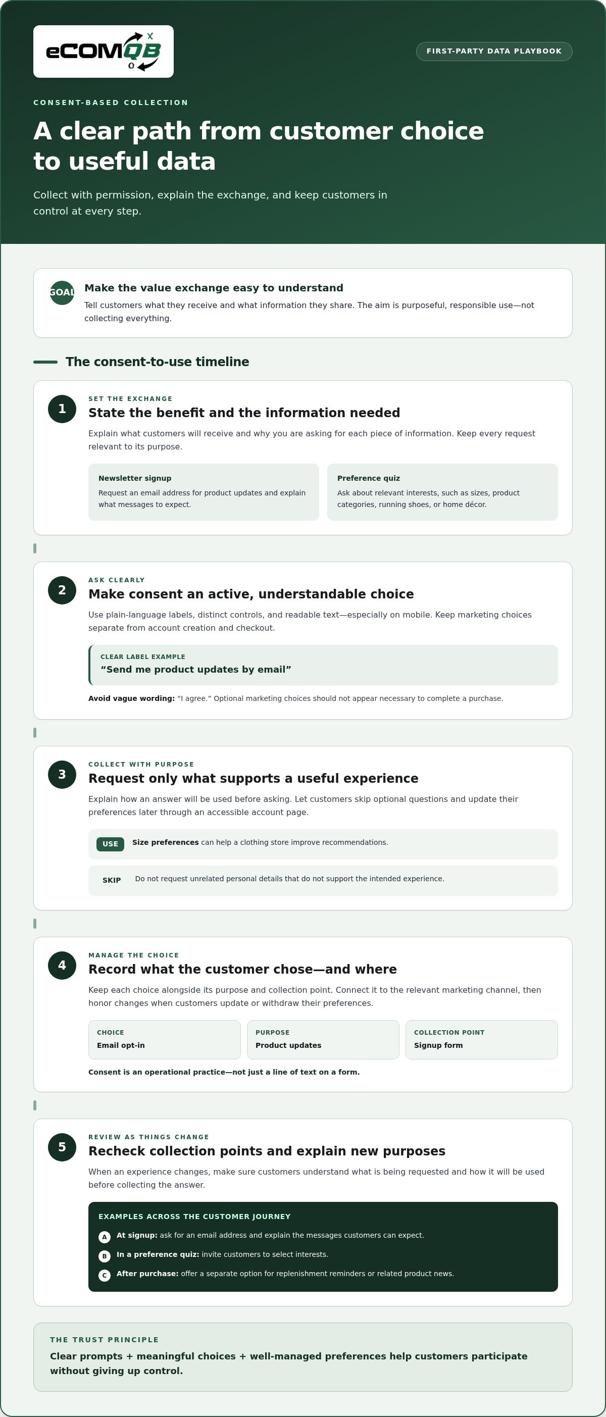First-party data strategy for eCommerce