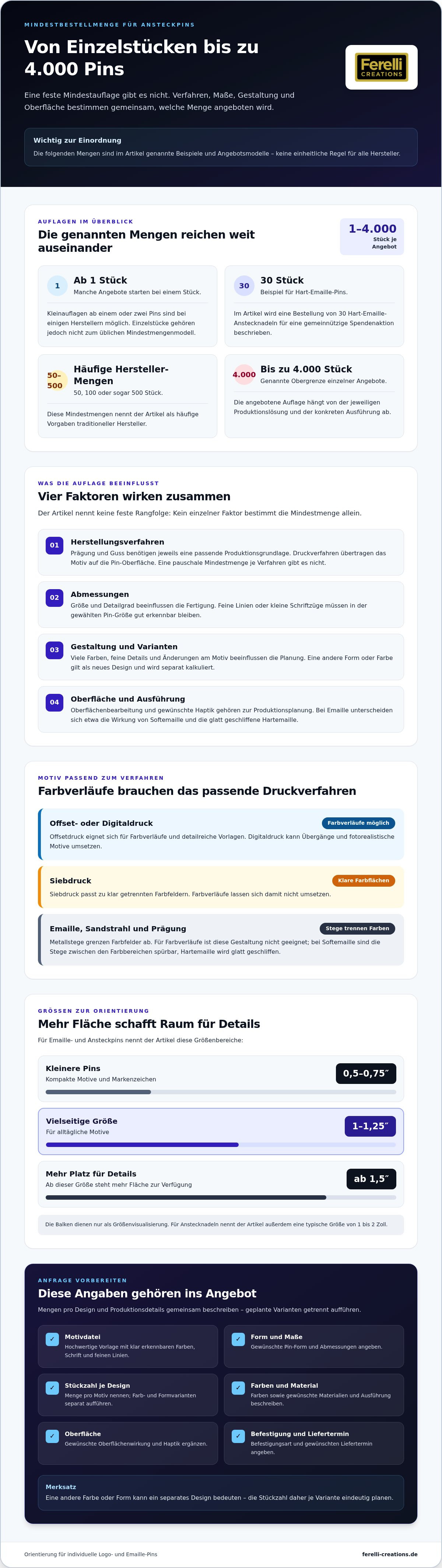 Mindestbestellmenge für ansteckpins
