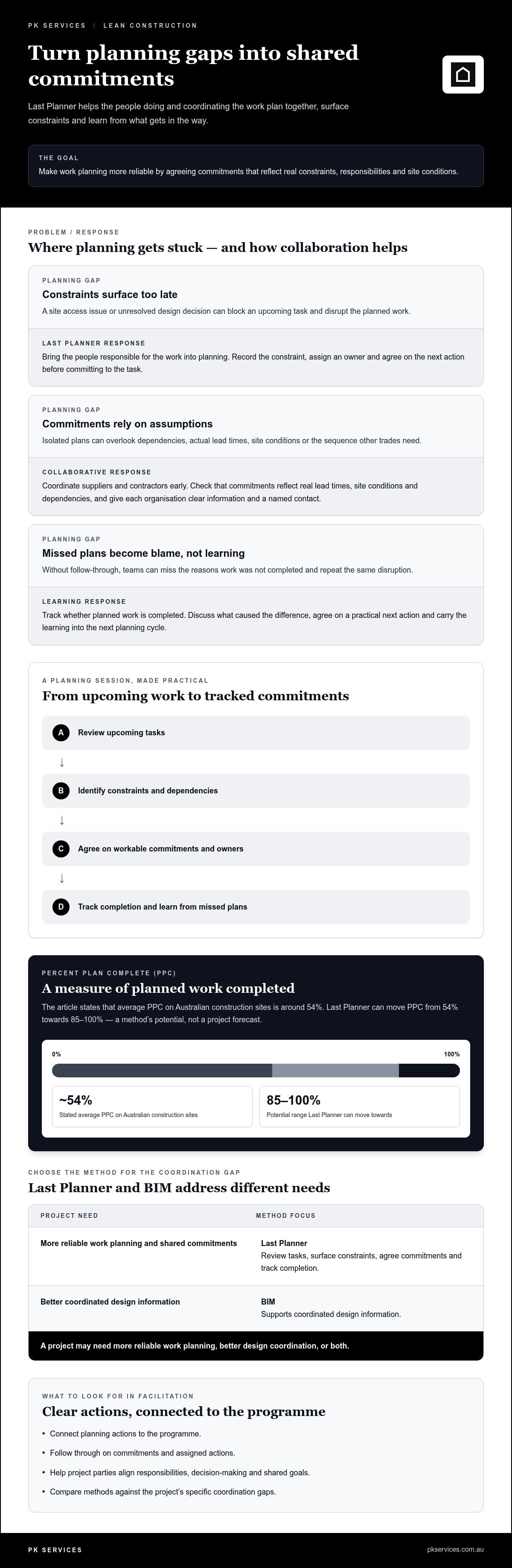 Lean construction implementation consultant QLD