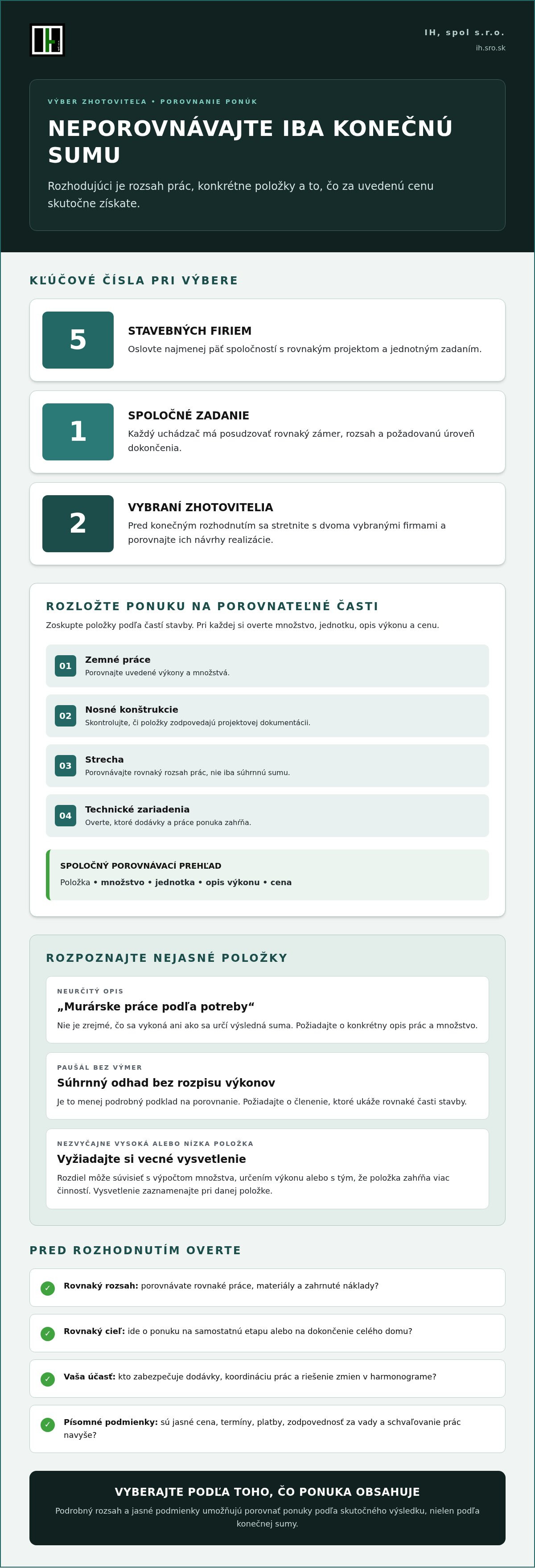 Výber zhotoviteľa stavby rodinného domu