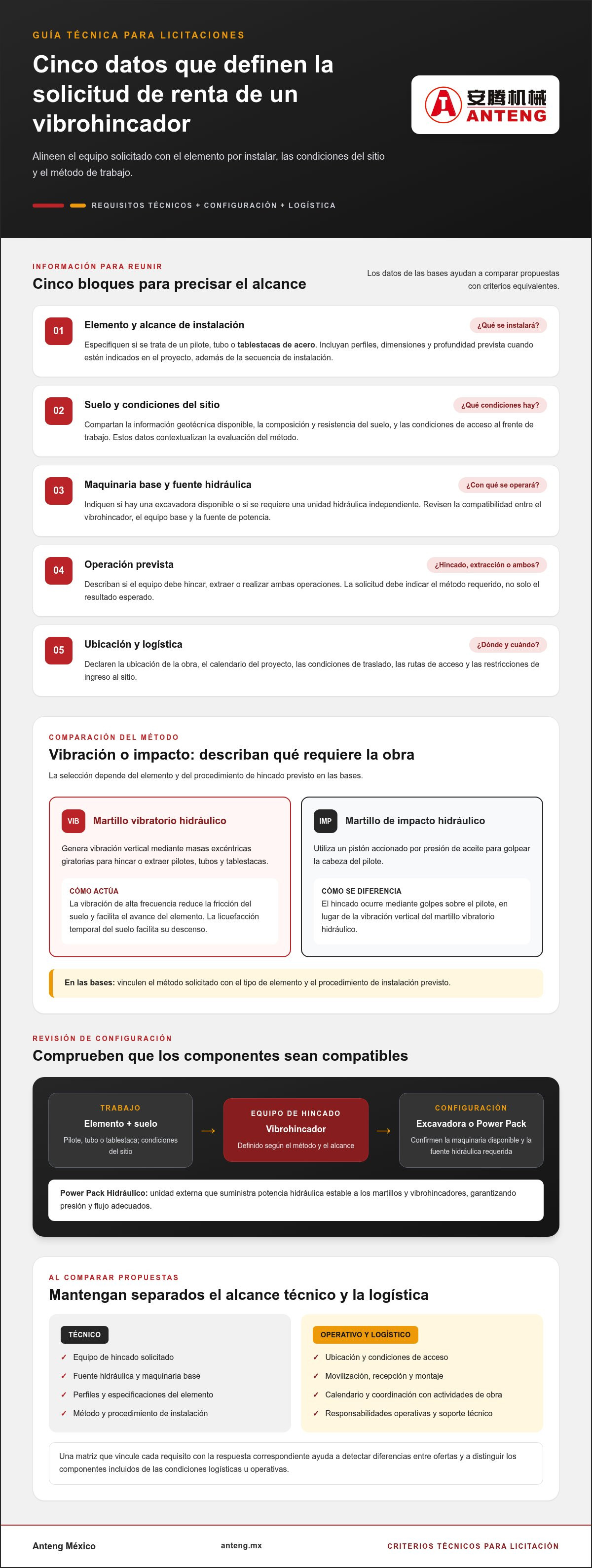 Renta de vibrohincadores para licitaciones