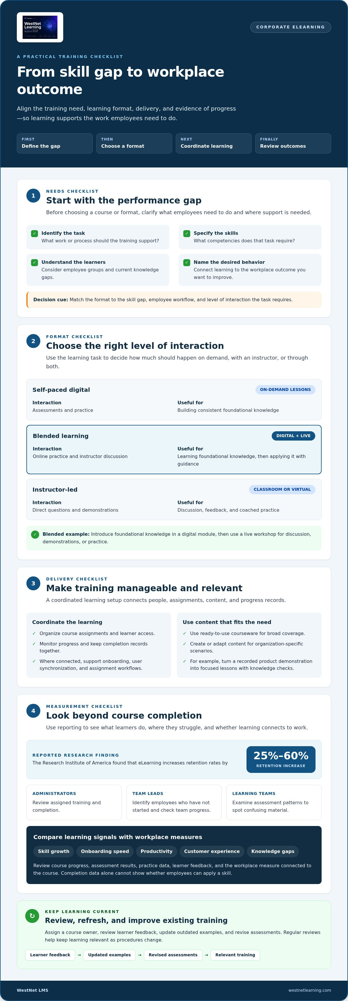Corporate elearning