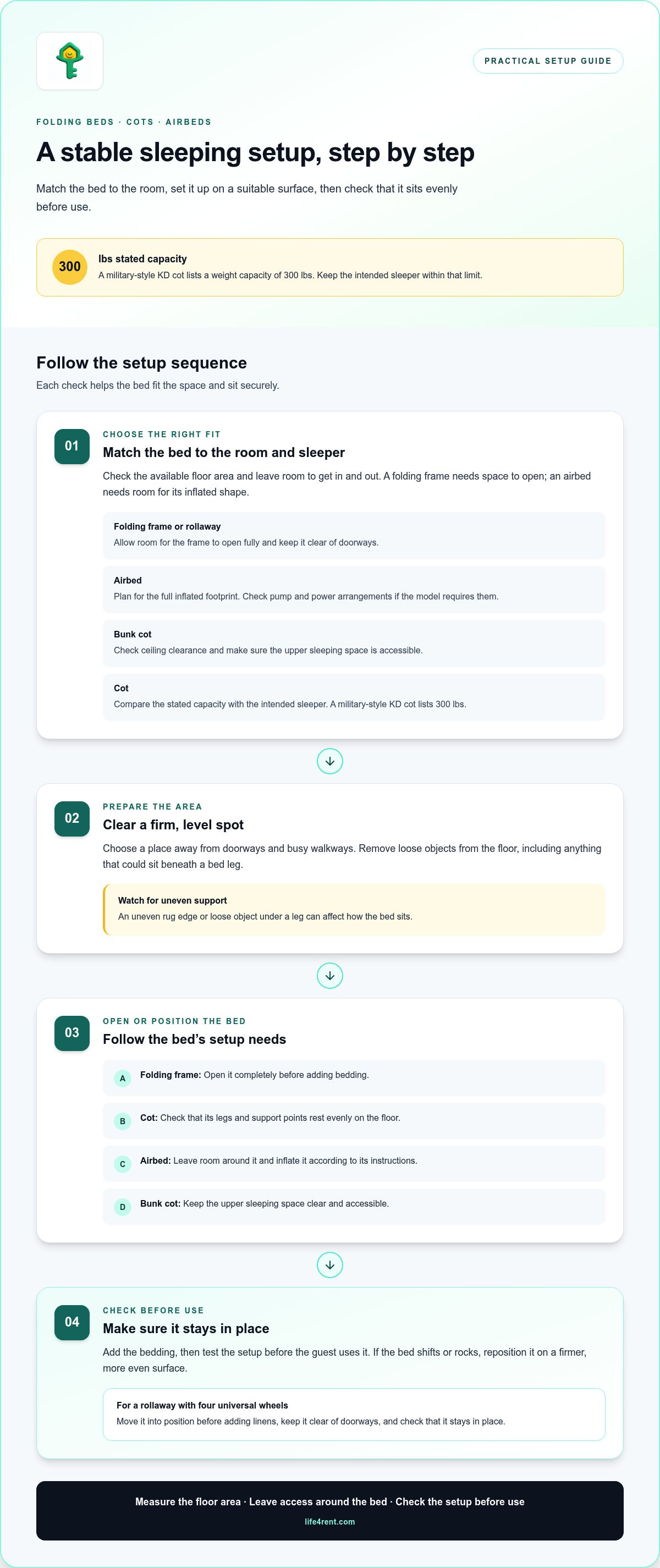 Folding bed rental — infographic