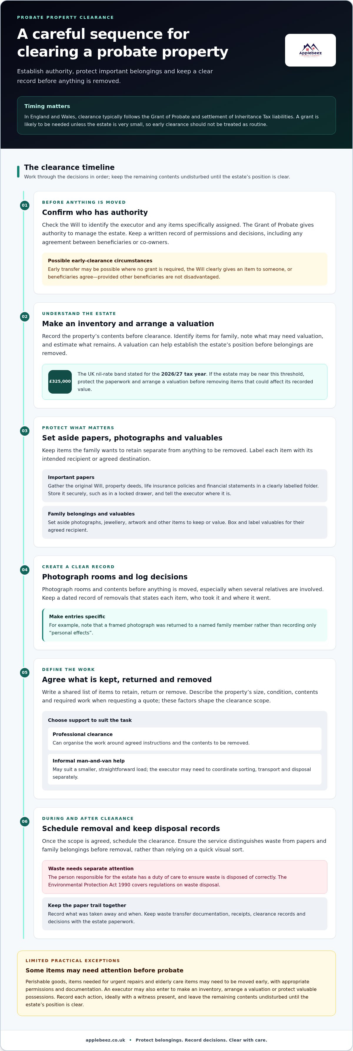 Just Clear alternatives for probate property cleanouts