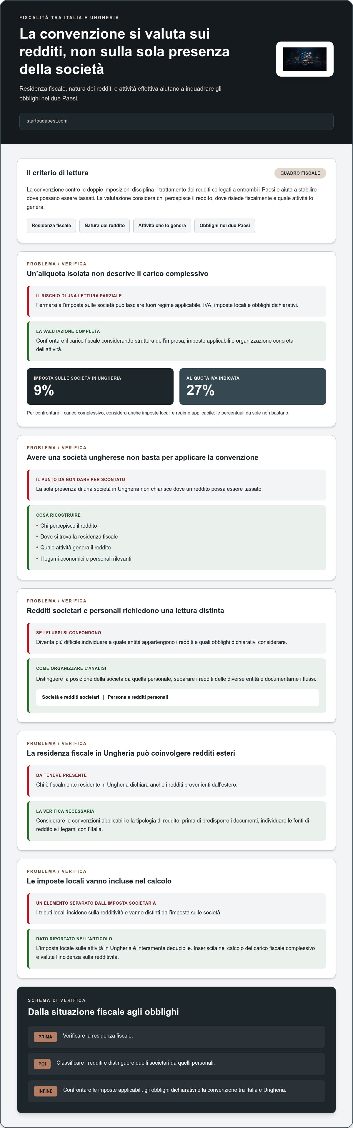 Consulenza strategica fiscalità estera Ungheria