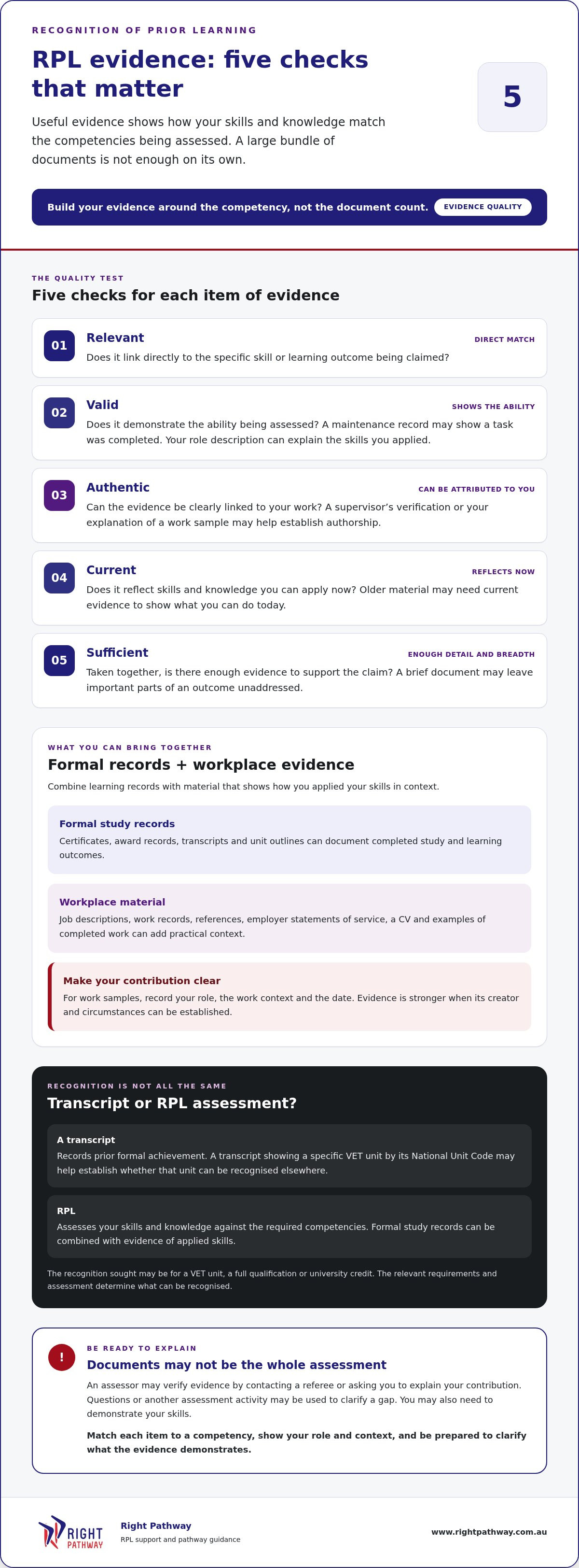 What counts as evidence for prior learning
