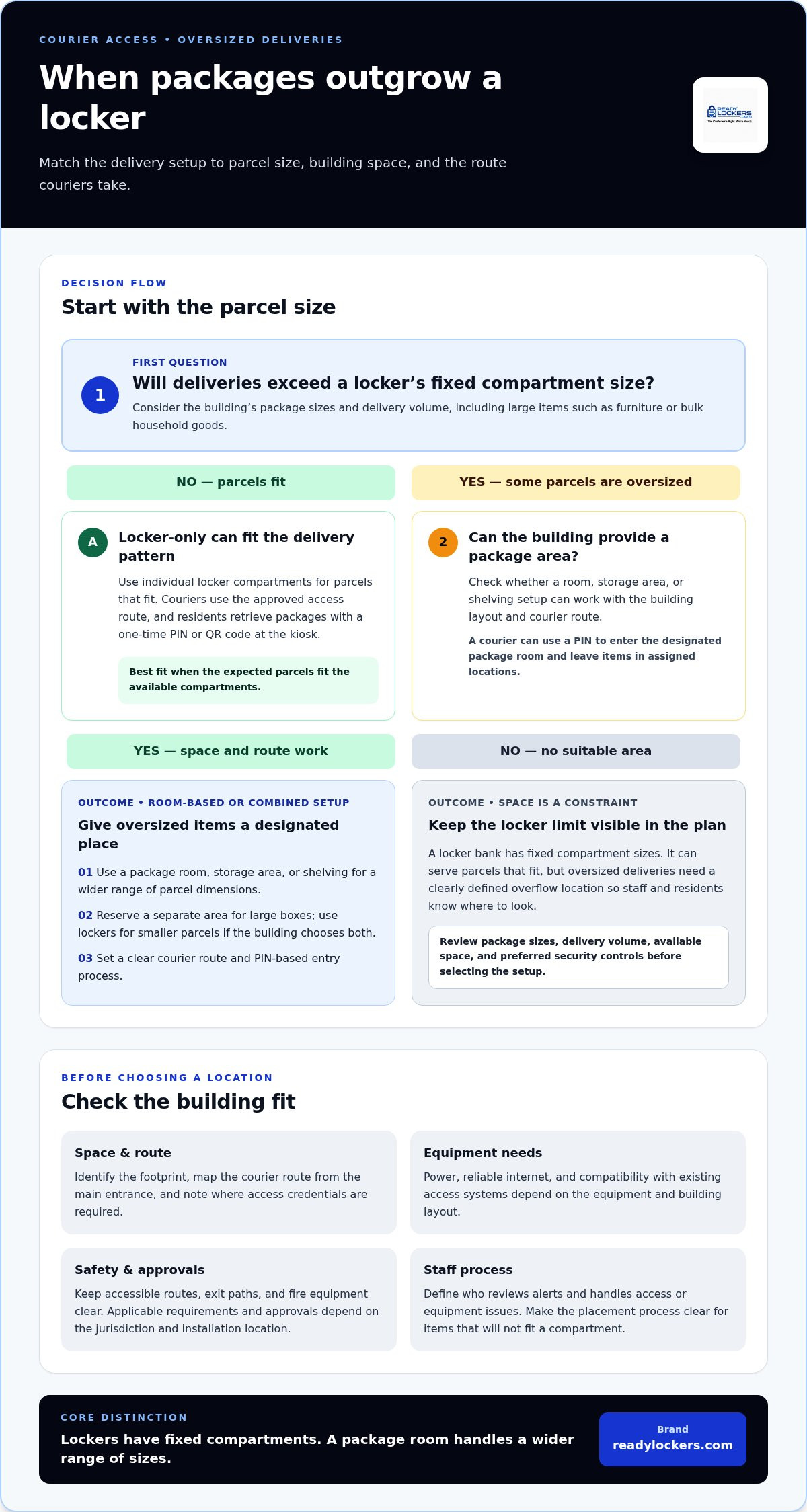Automated package drop-off system for buildings