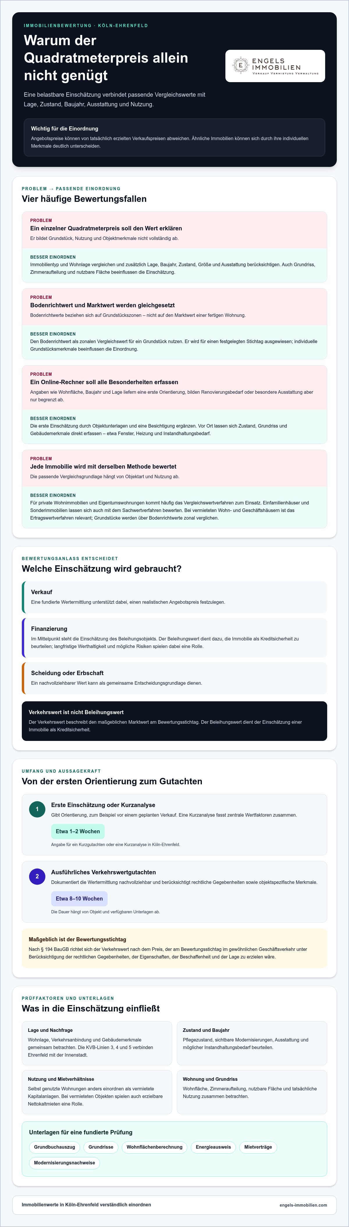 Immobilienwert ermitteln köln ehrenfeld
