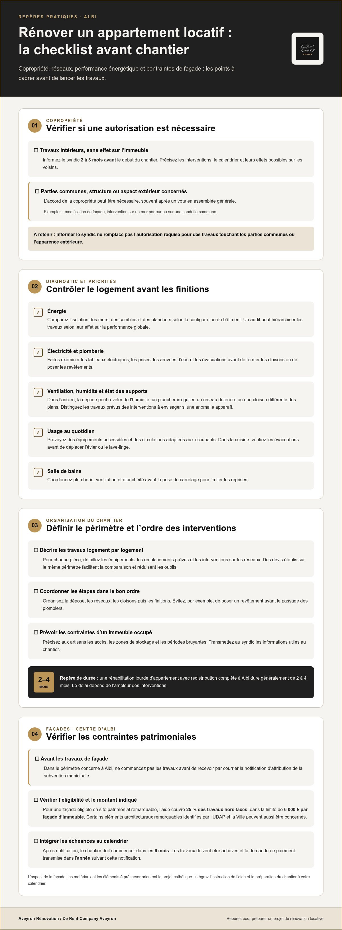 Rénovation petit immeuble locatif Albi
