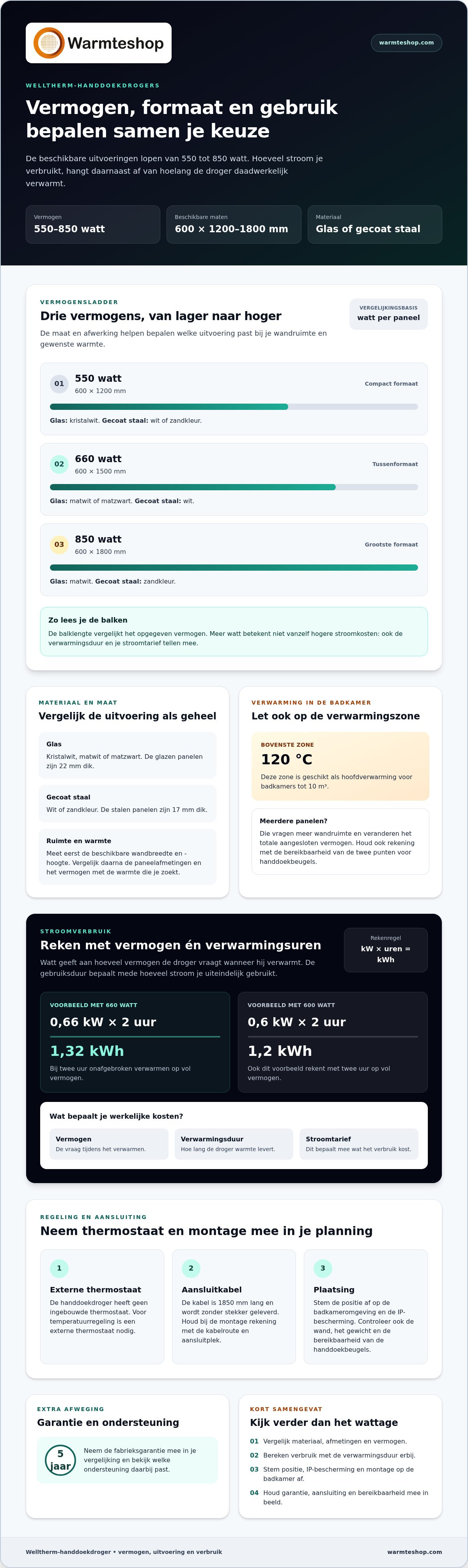 Sèche-serviettes Welltherm