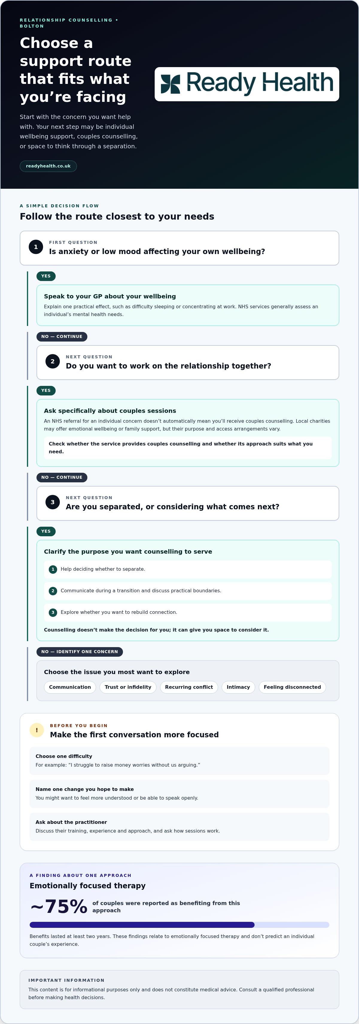 Relationship counselling services Bolton