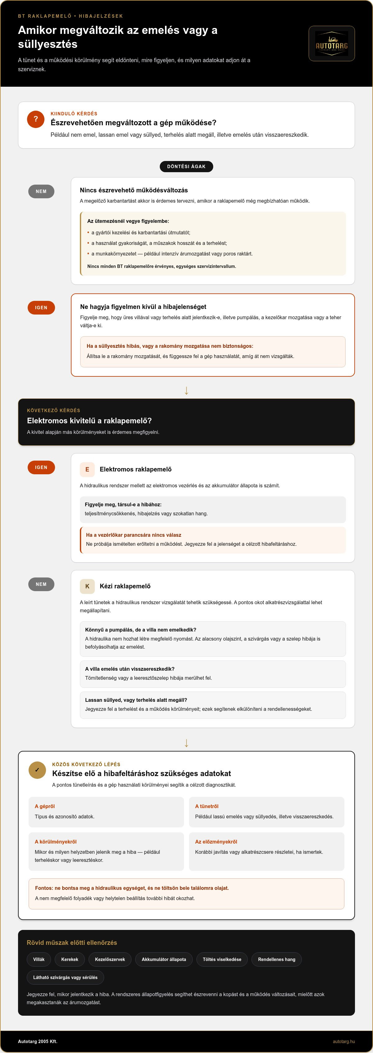 BT raklapemelő szerviz