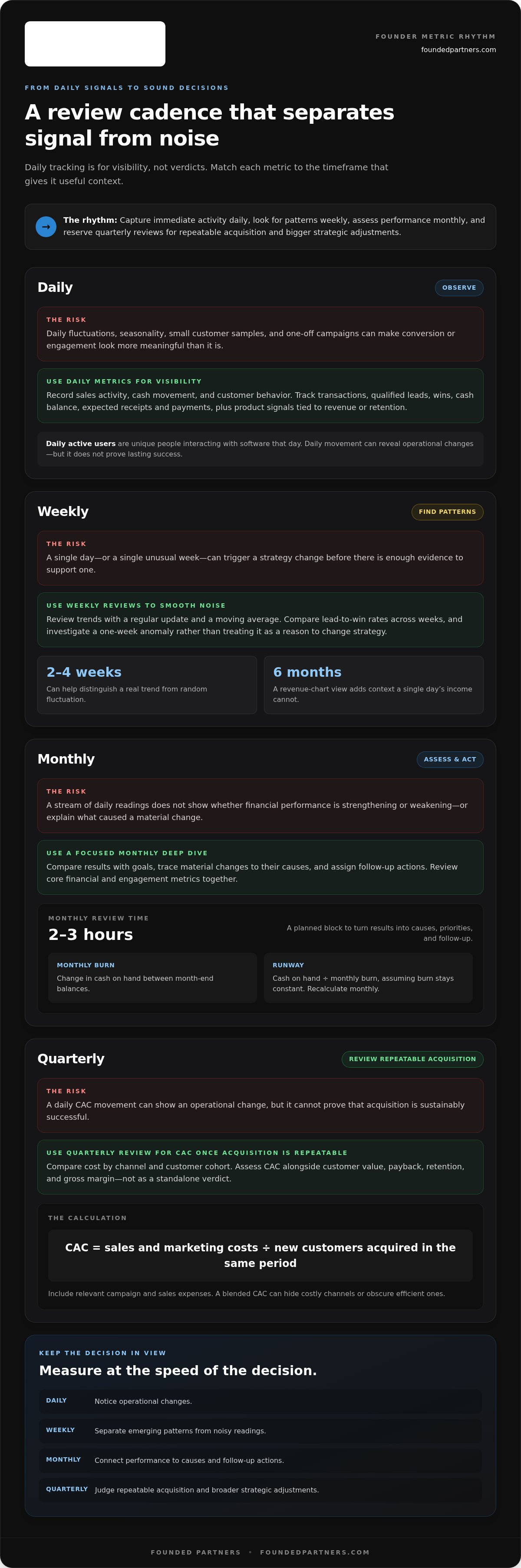 Key metrics for a founder to track daily