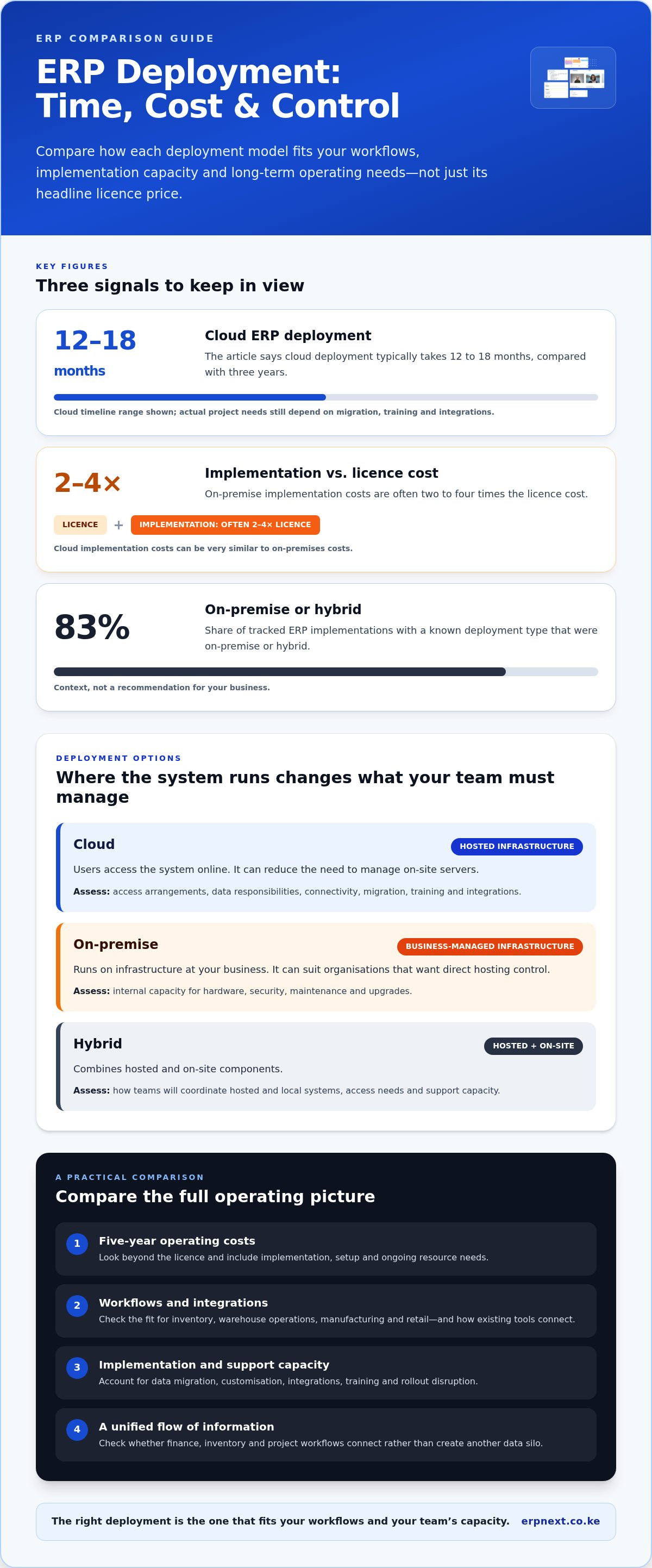 ERP software comparison
