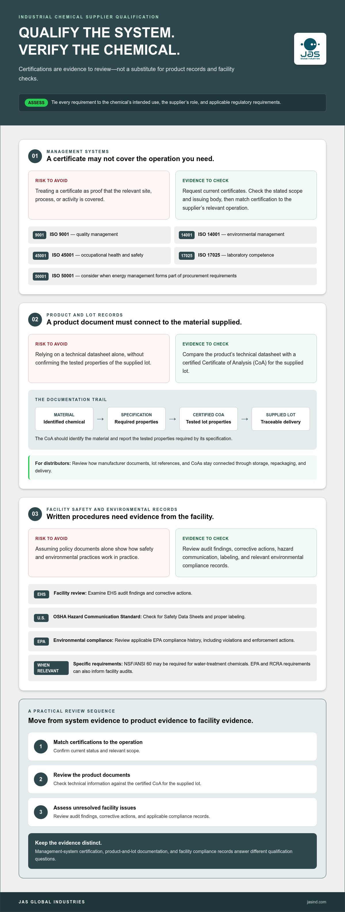 Pre-qualification criteria for industrial chemical suppliers