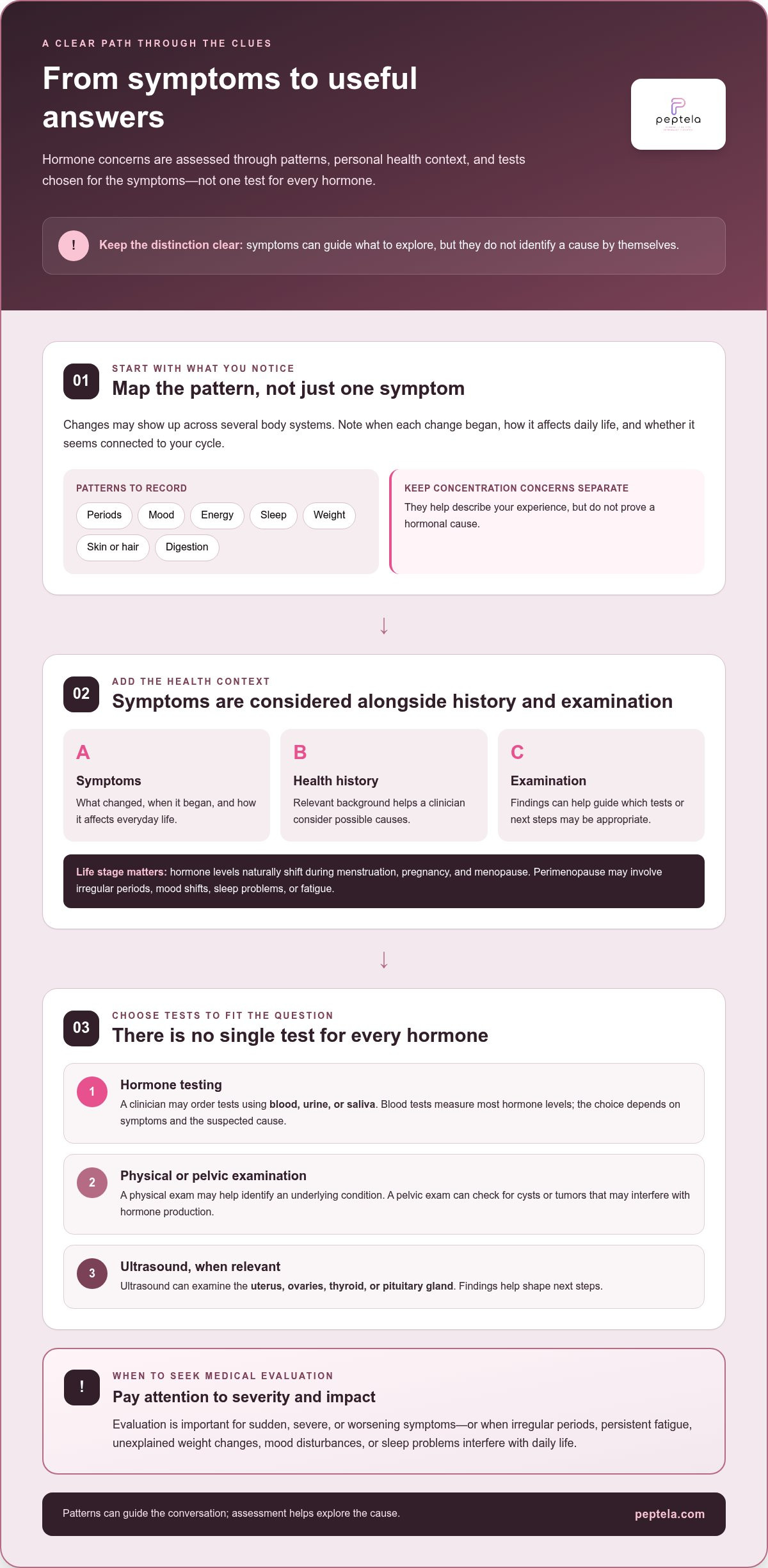 Hormone balance for women