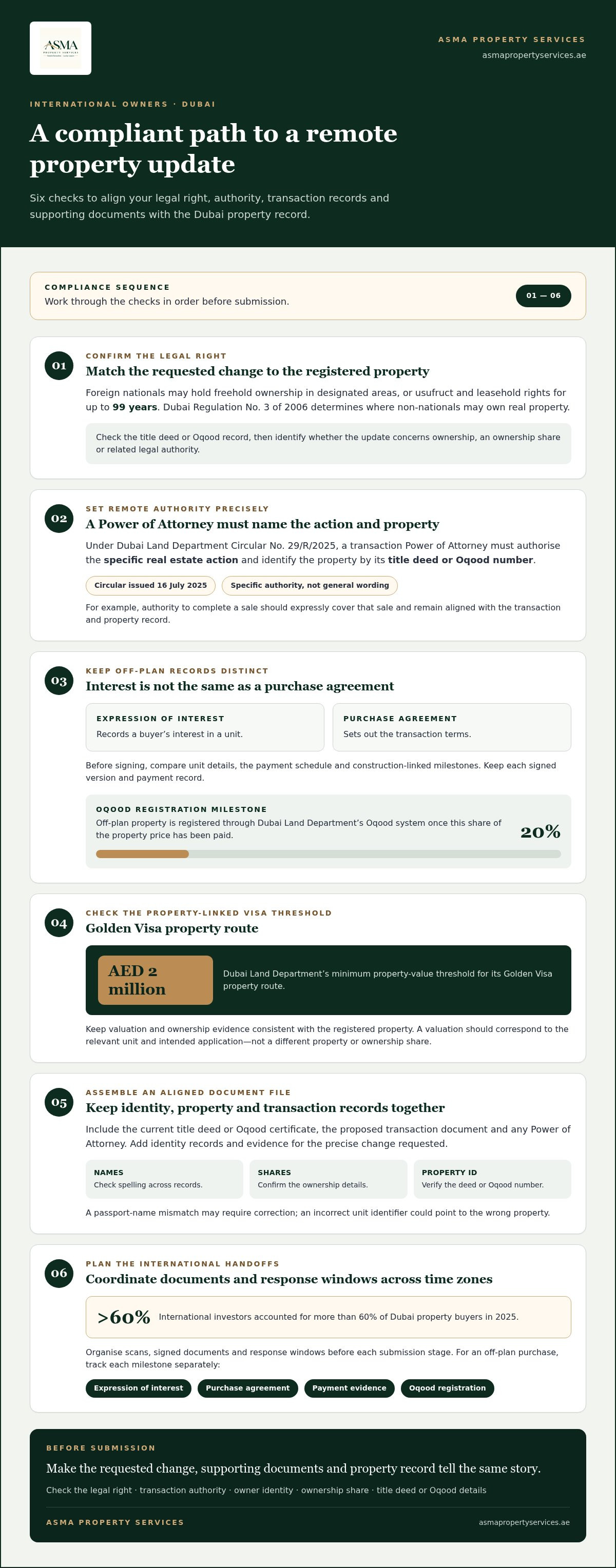 Remote property ownership update Dubai