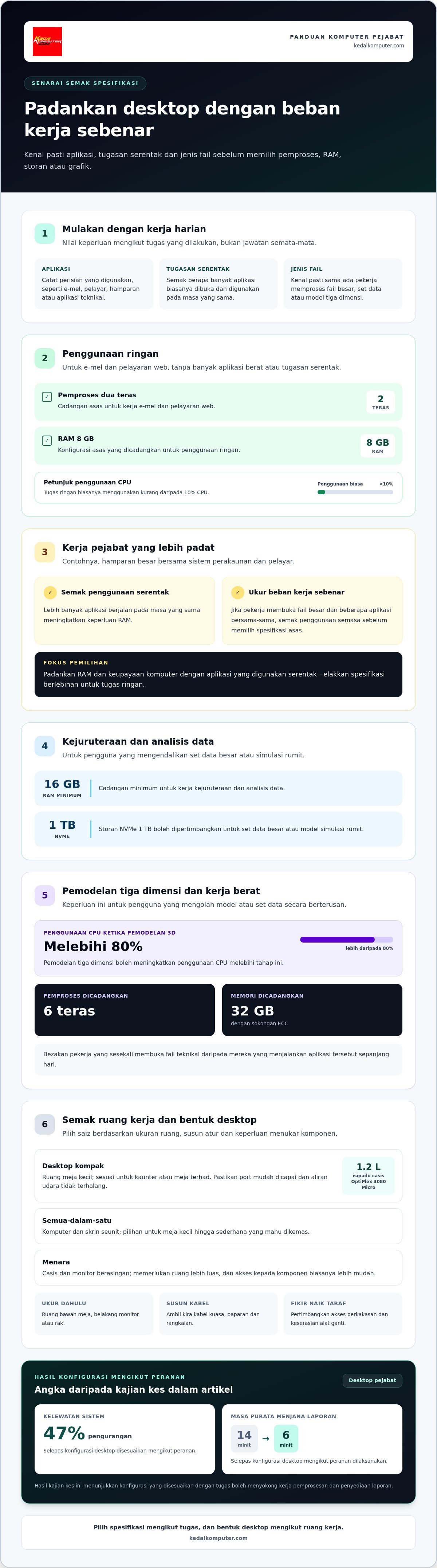 Komputer desktop untuk pejabat