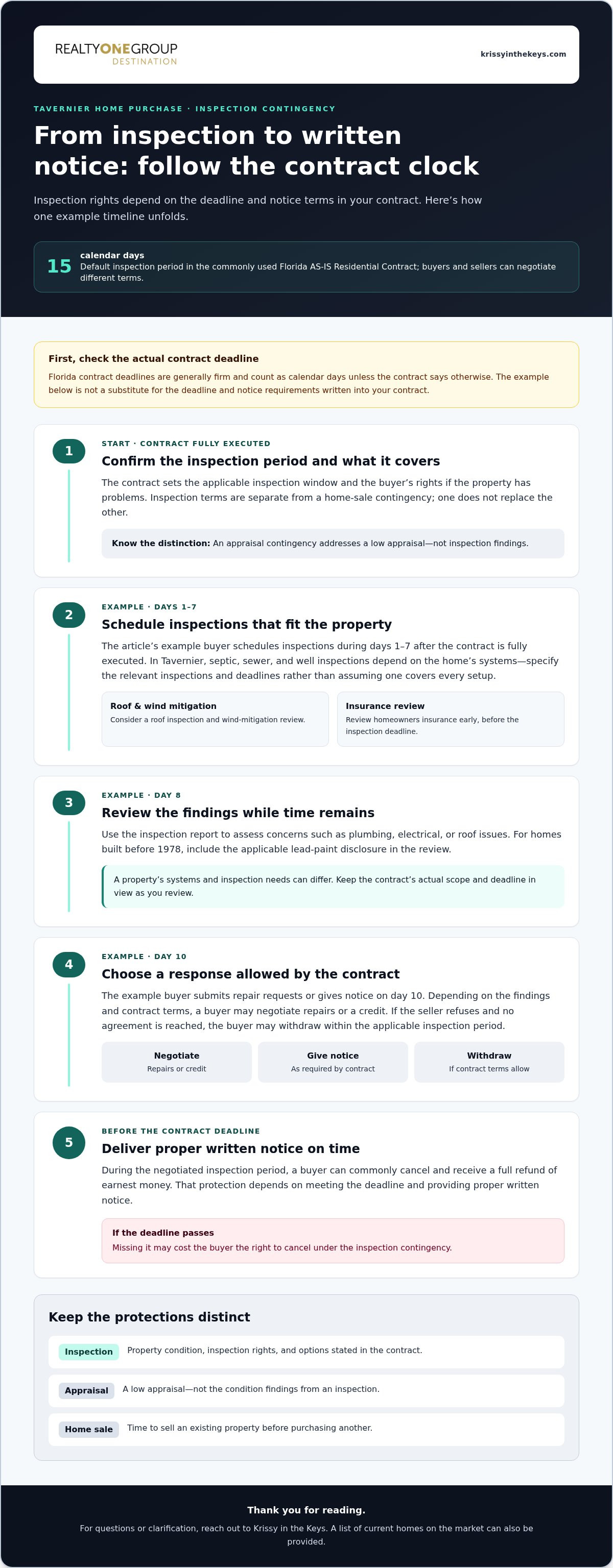 Tavernier FL real estate contingencies to include