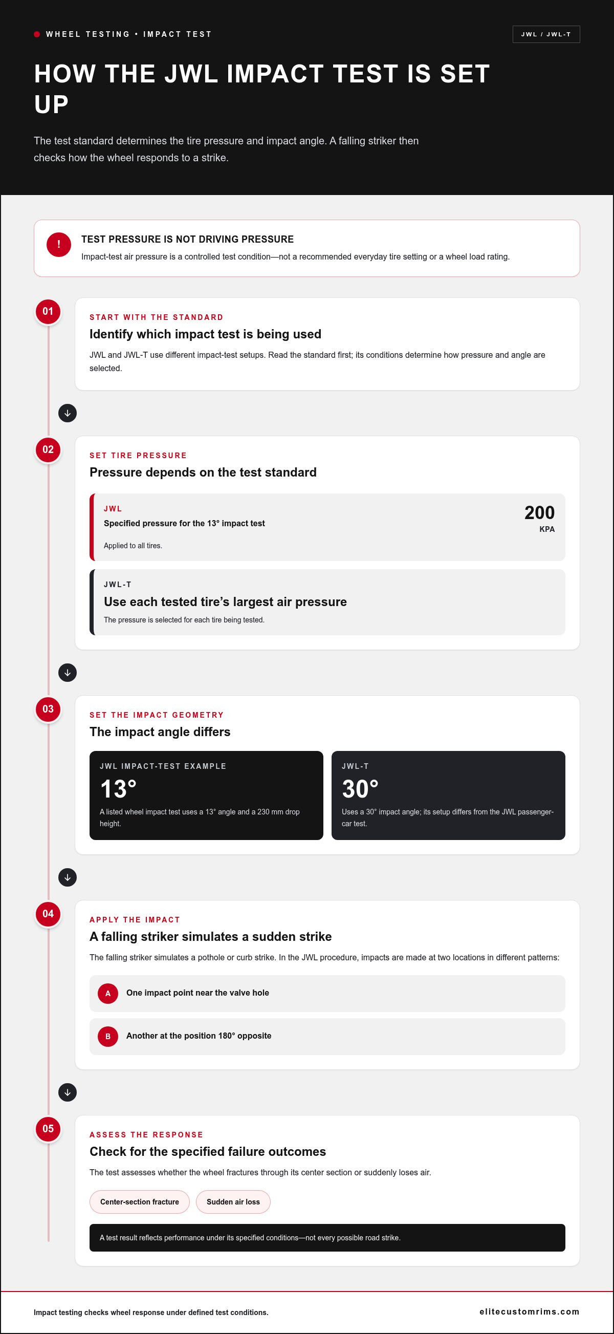 Understanding JWL and VIA wheel testing standards