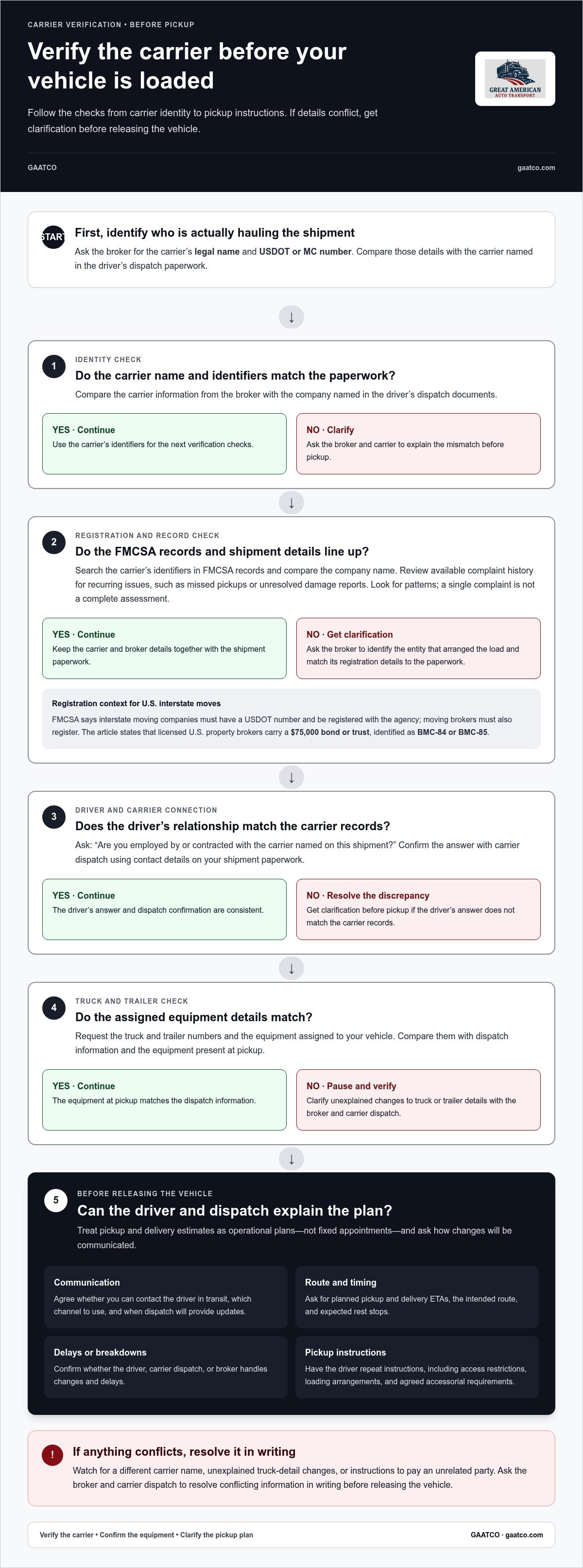 Questions to ask the actual truck driver not just the broker