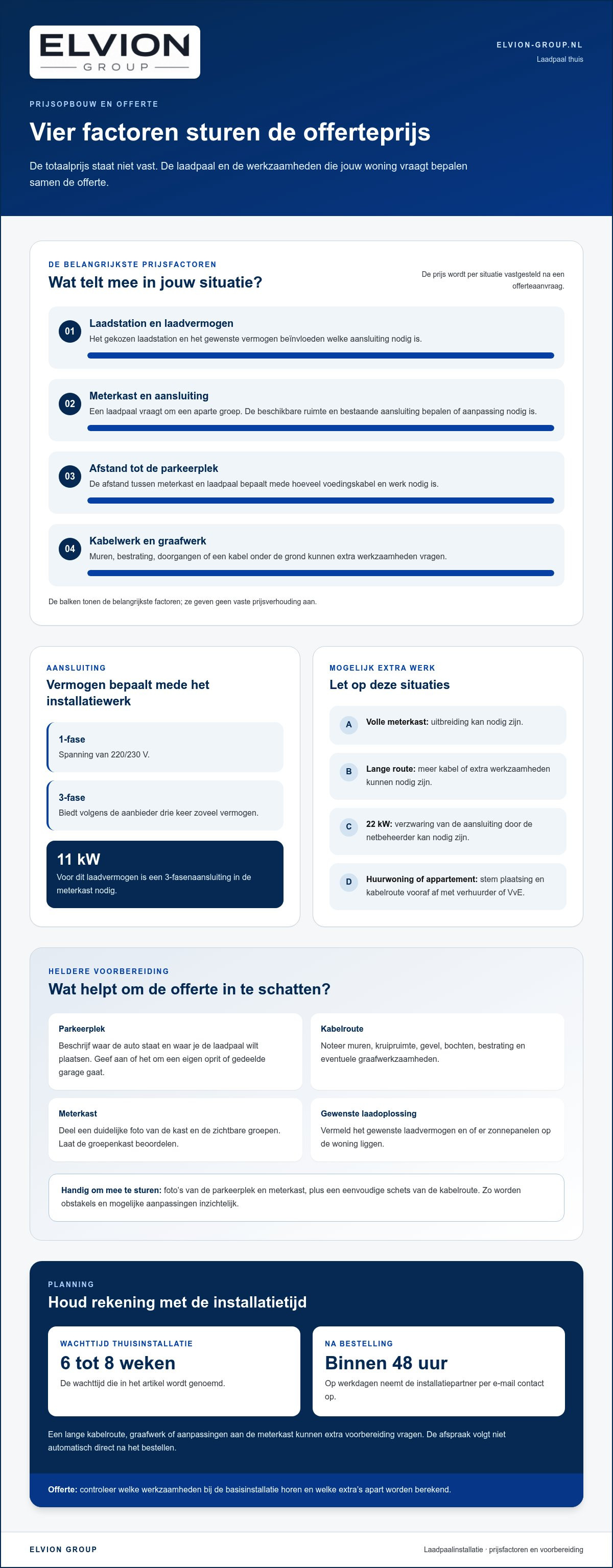 Offerte laadpaal installatie