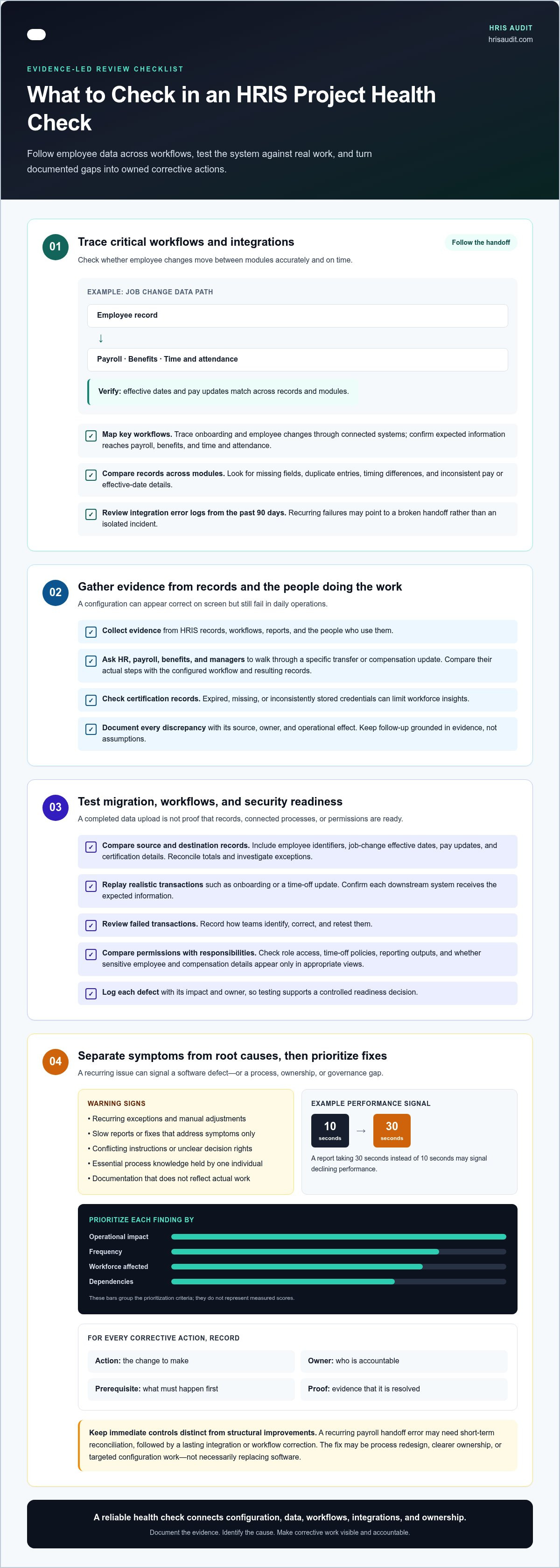 HRIS project health check