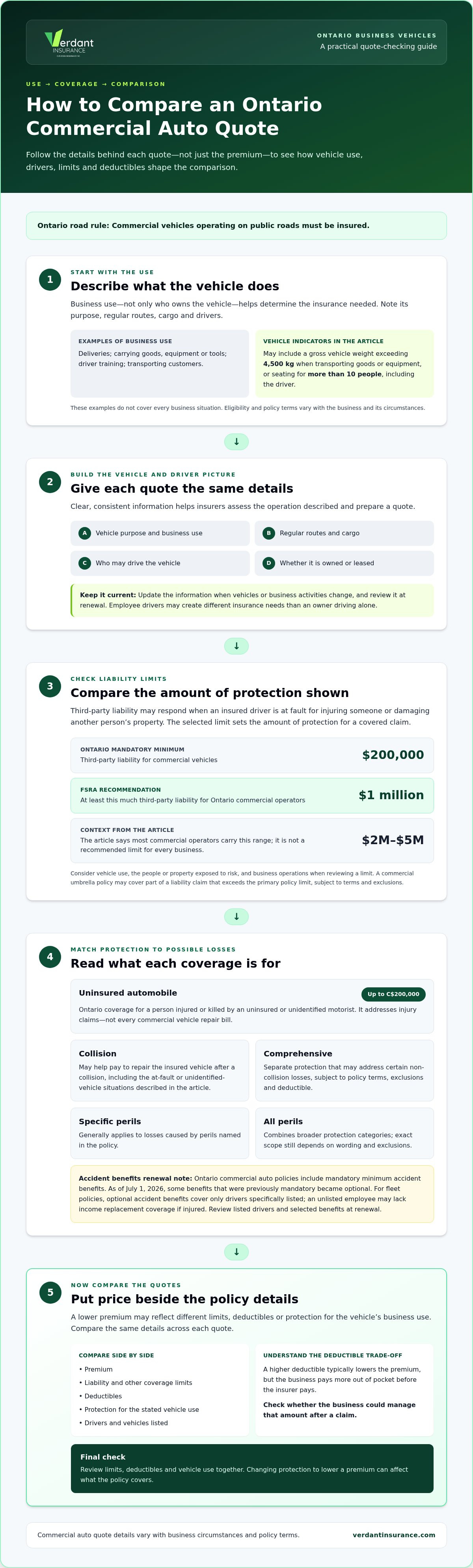 Commercial auto insurance quote Ontario