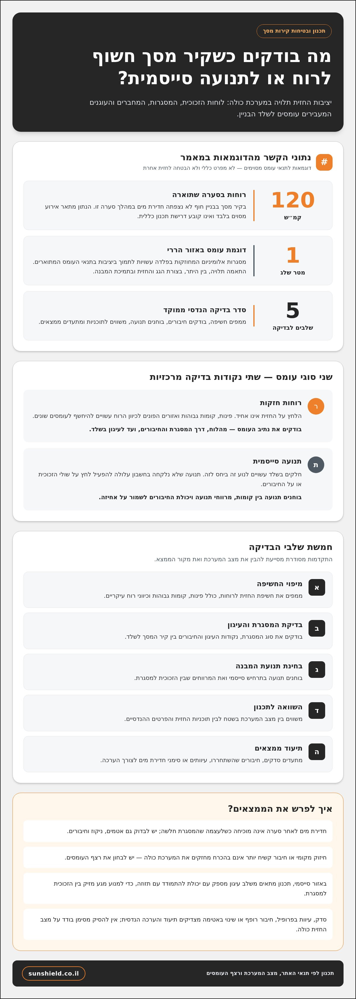 מניעת פציעות עובדים ליד קירות מסך מזכוכית