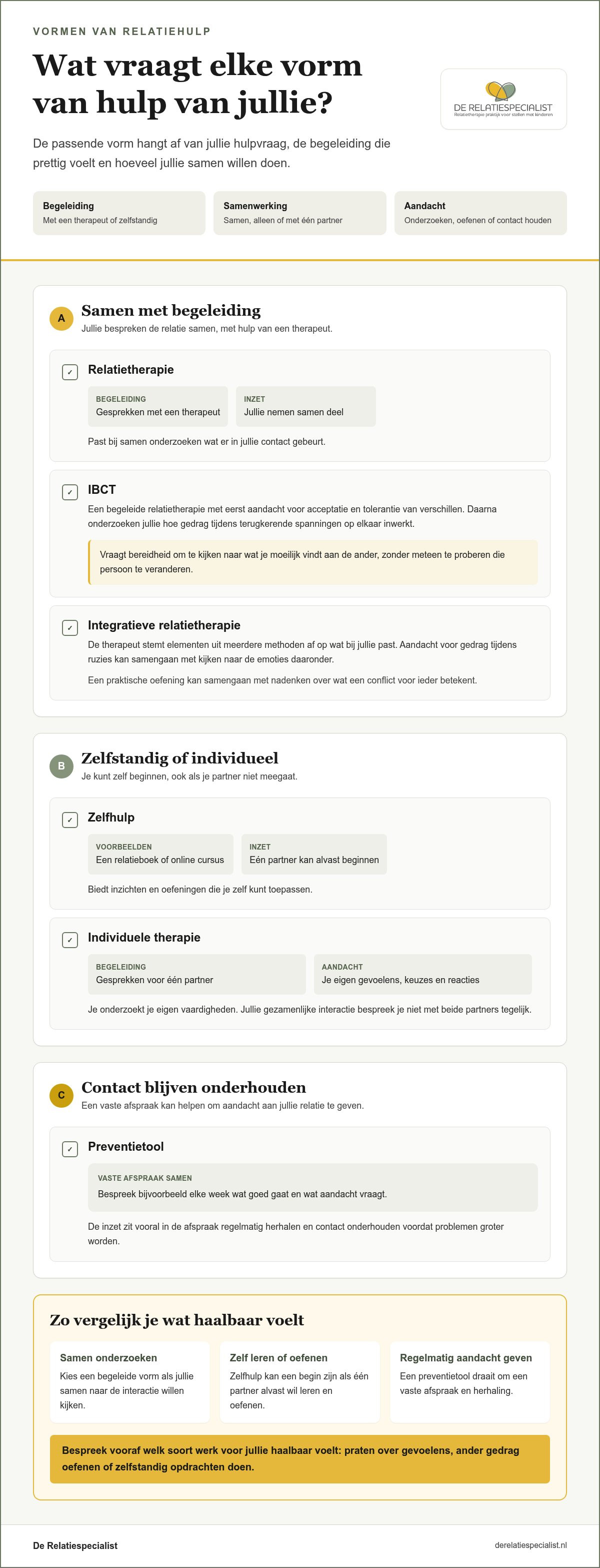 Alternatieven voor traditionele relatietherapie
