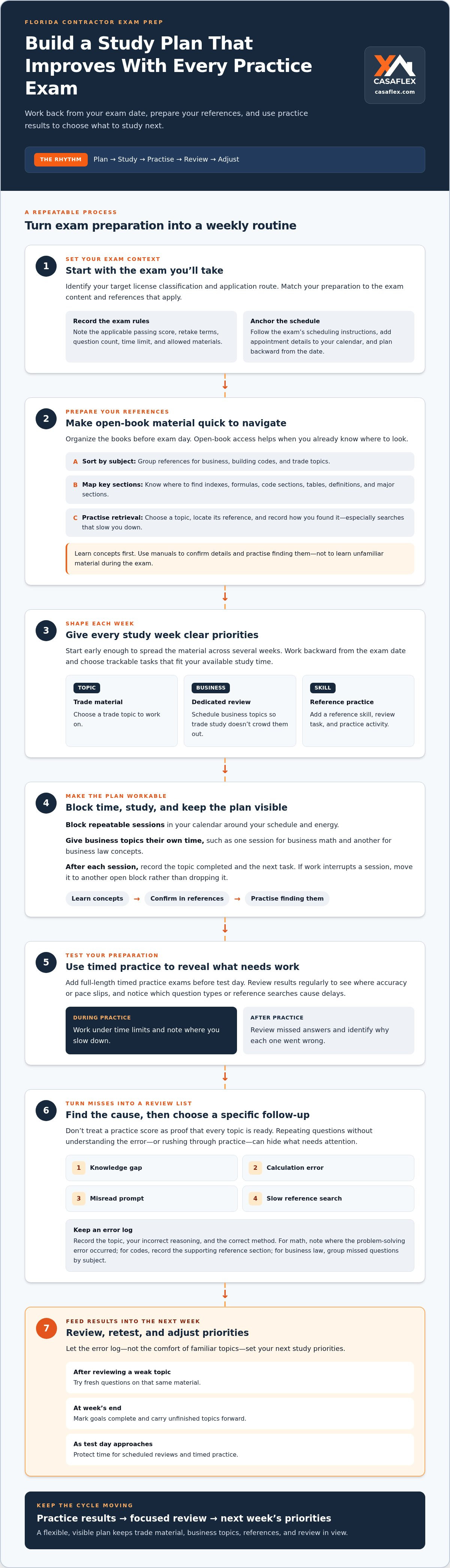 Contractor exam study plan