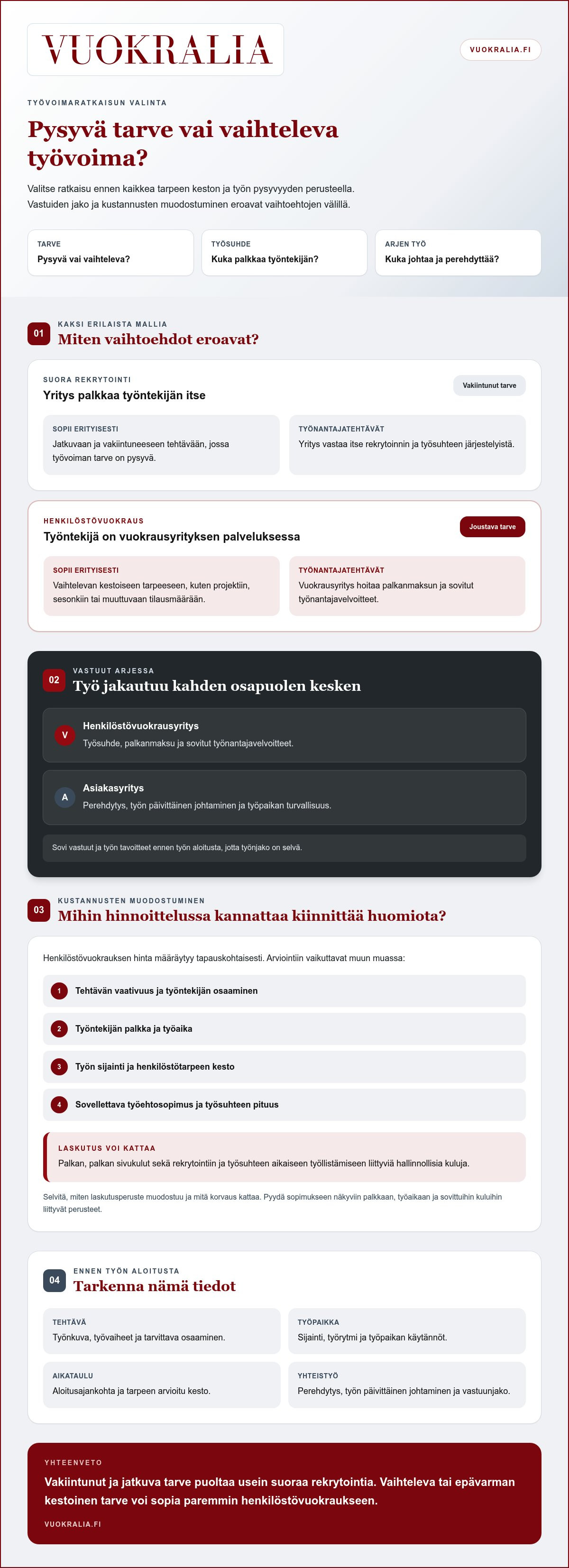 Henkilöstövuokraus yrityksille