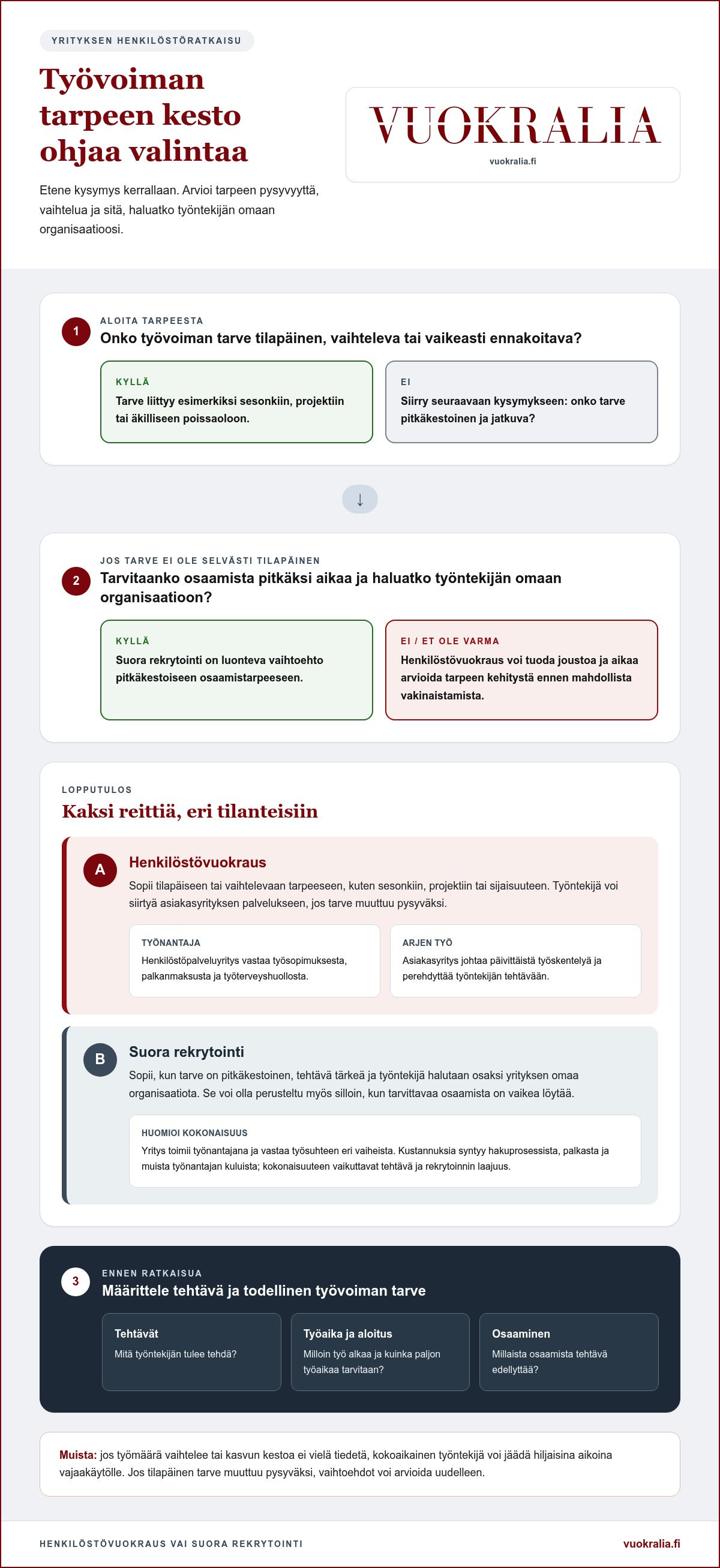 Henkilöstövuokraus vai rekrytointi