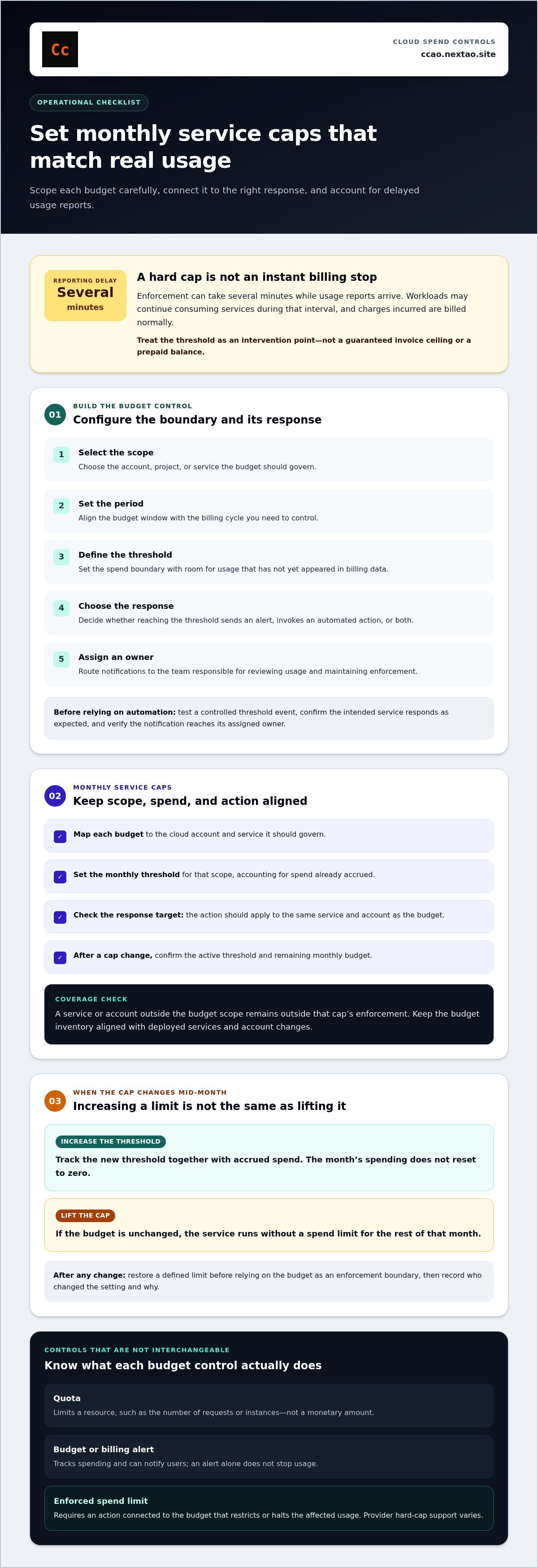 Cloud hard cap enforcement