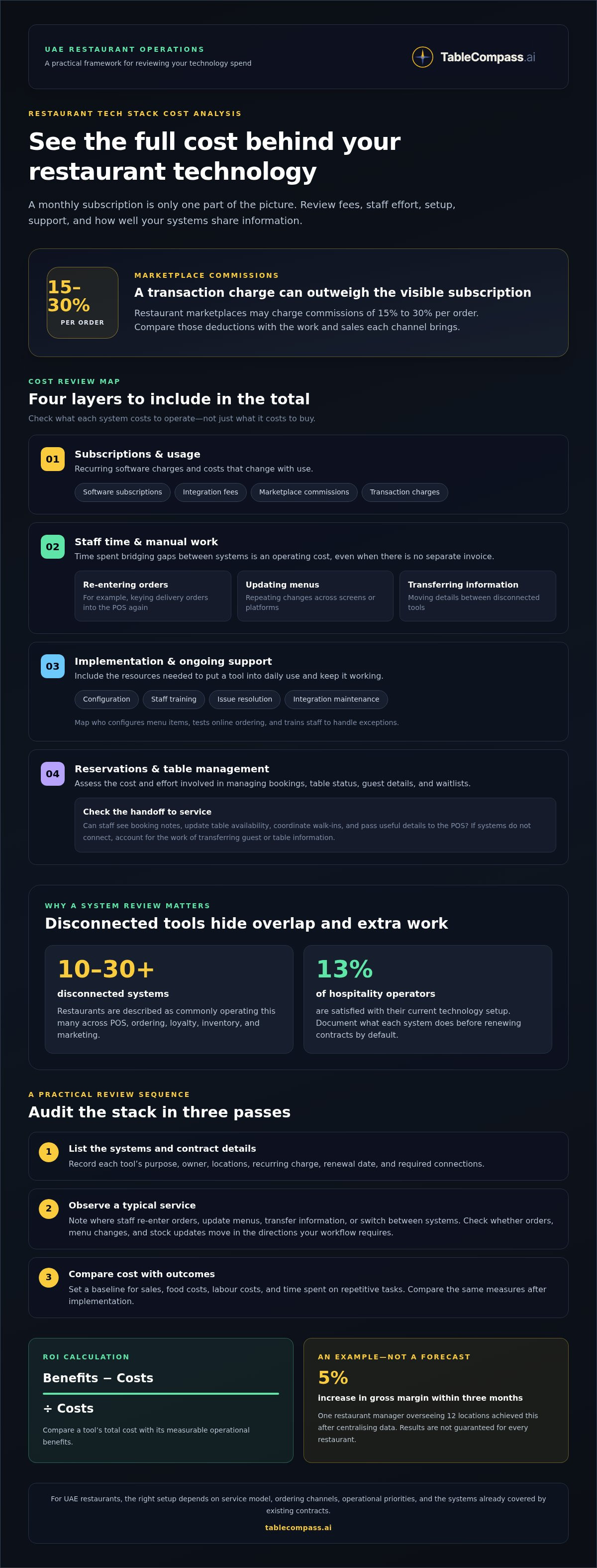 Restaurant tech stack cost analysis