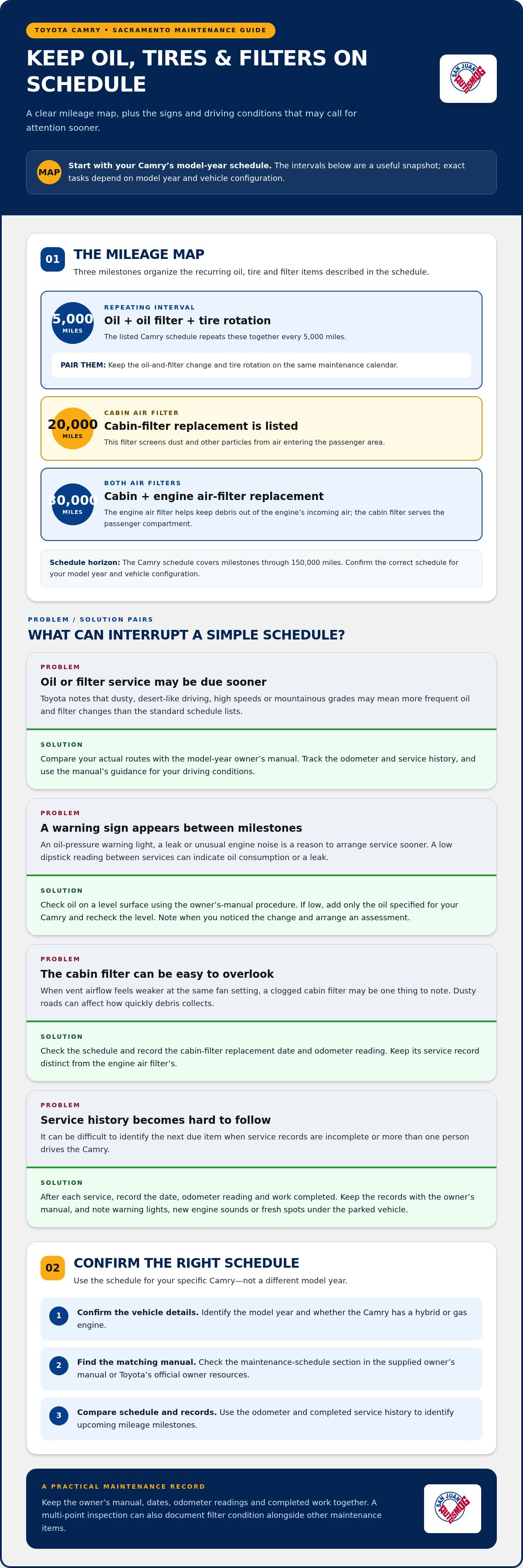 Car maintenance schedule for Toyota Camry Sacramento