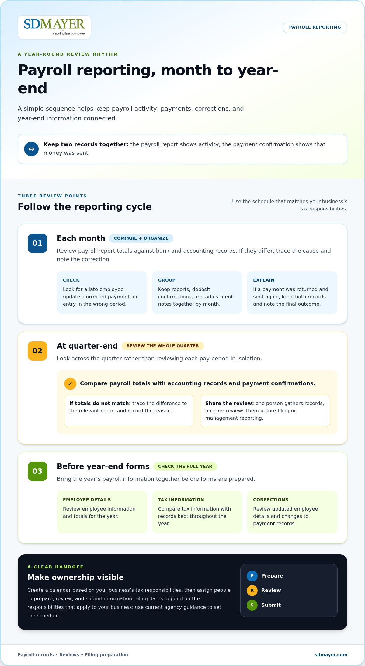 Outsourced payroll services San Mateo
