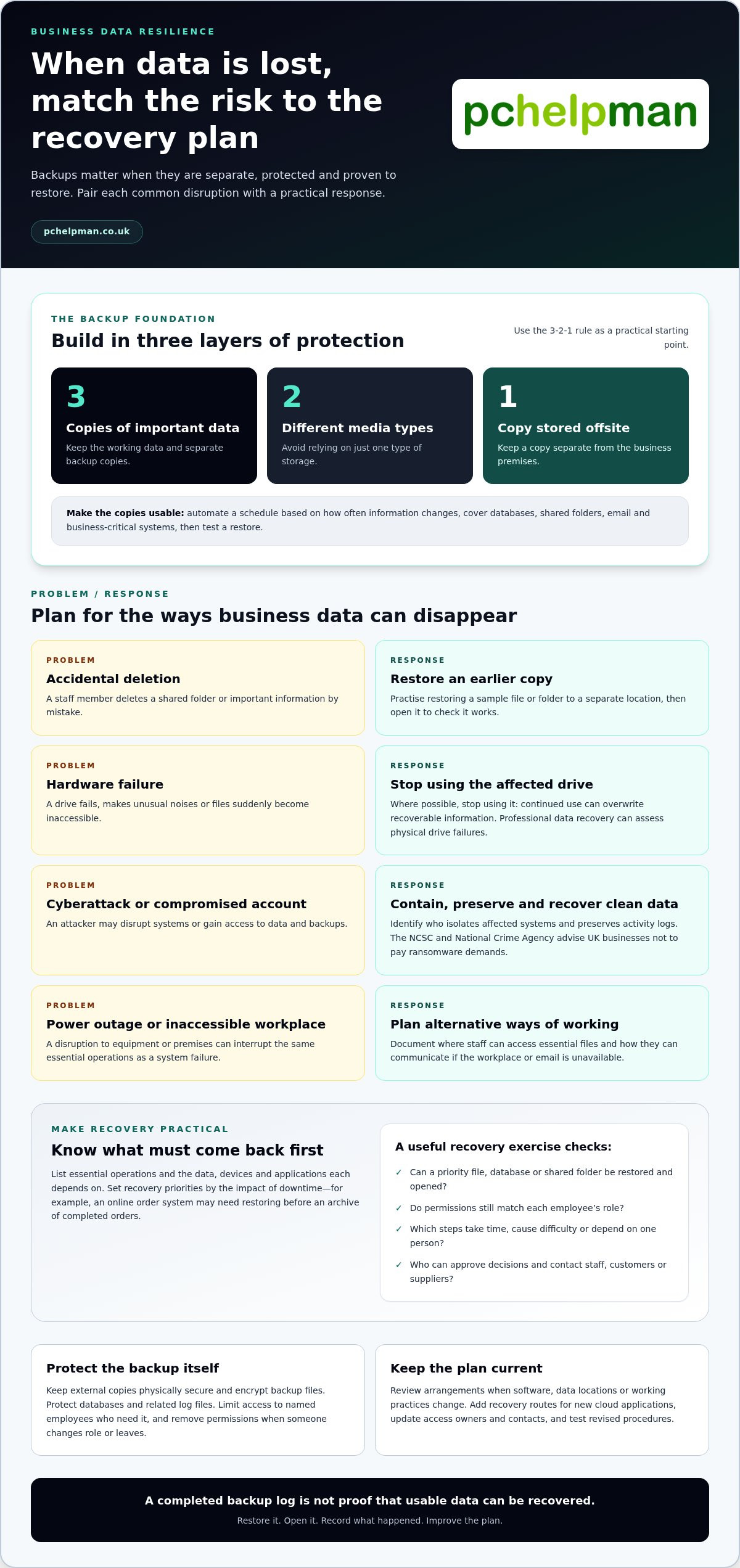 Protect business data from loss