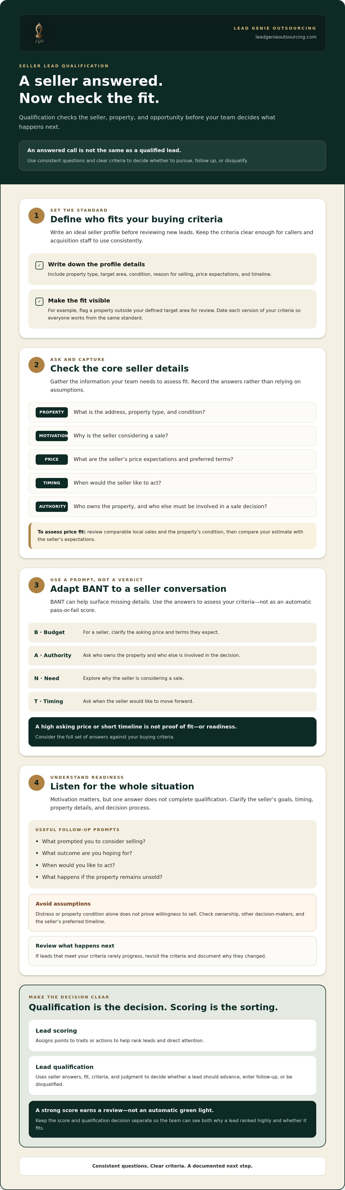 Seller lead qualification process